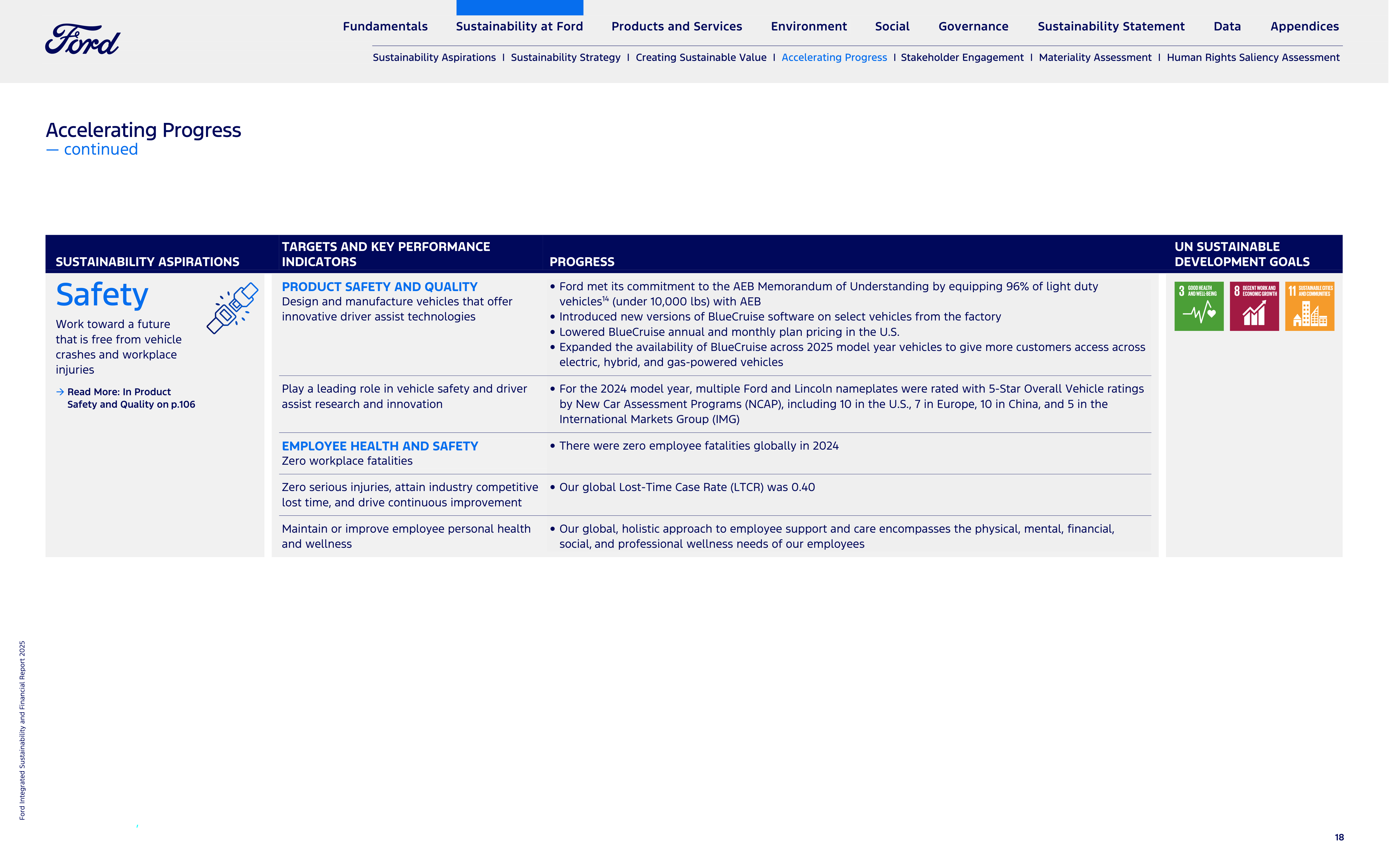 Ford Integrated Sustainability and Financial Report — page 18