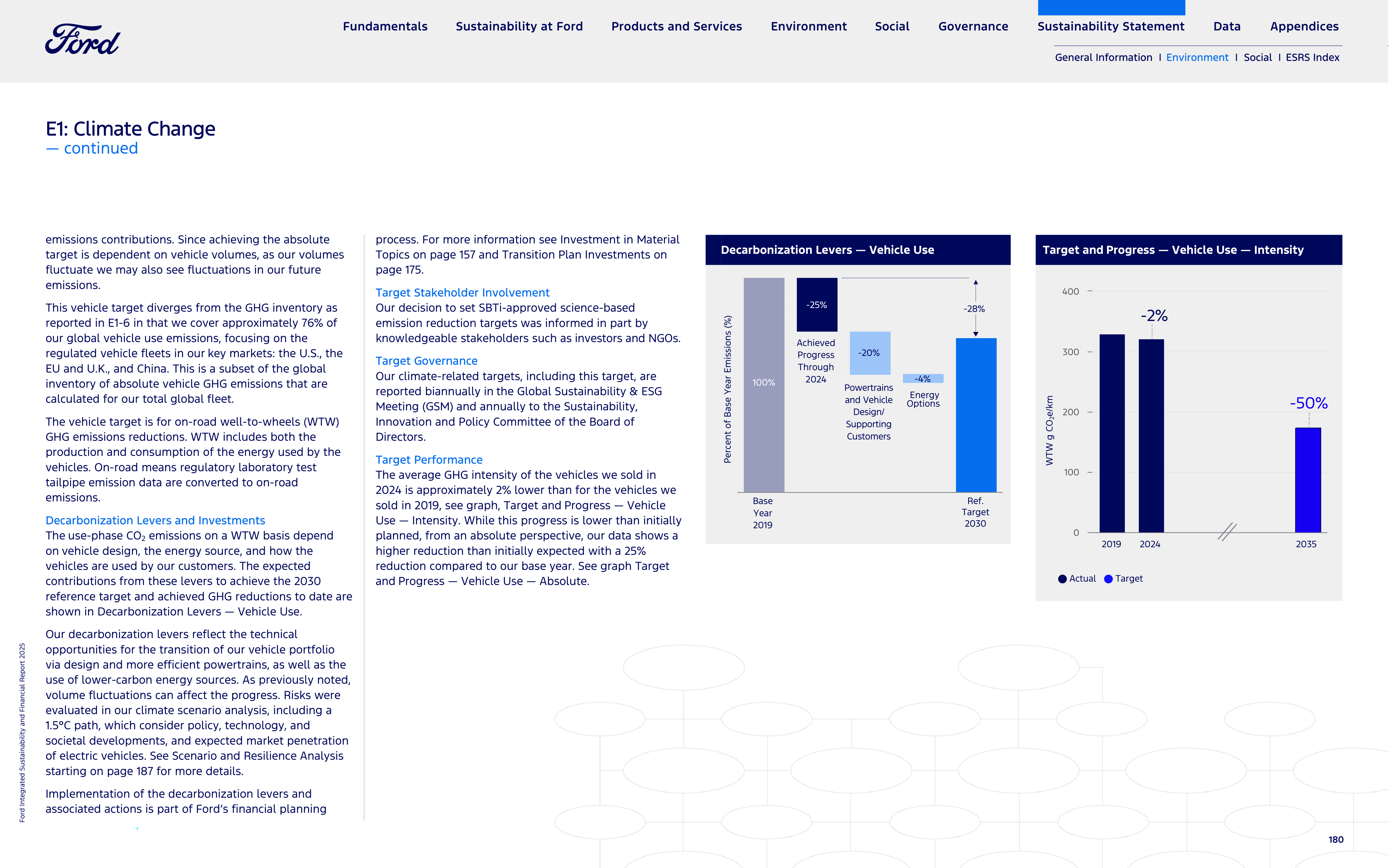 Ford Integrated Sustainability and Financial Report — page 180