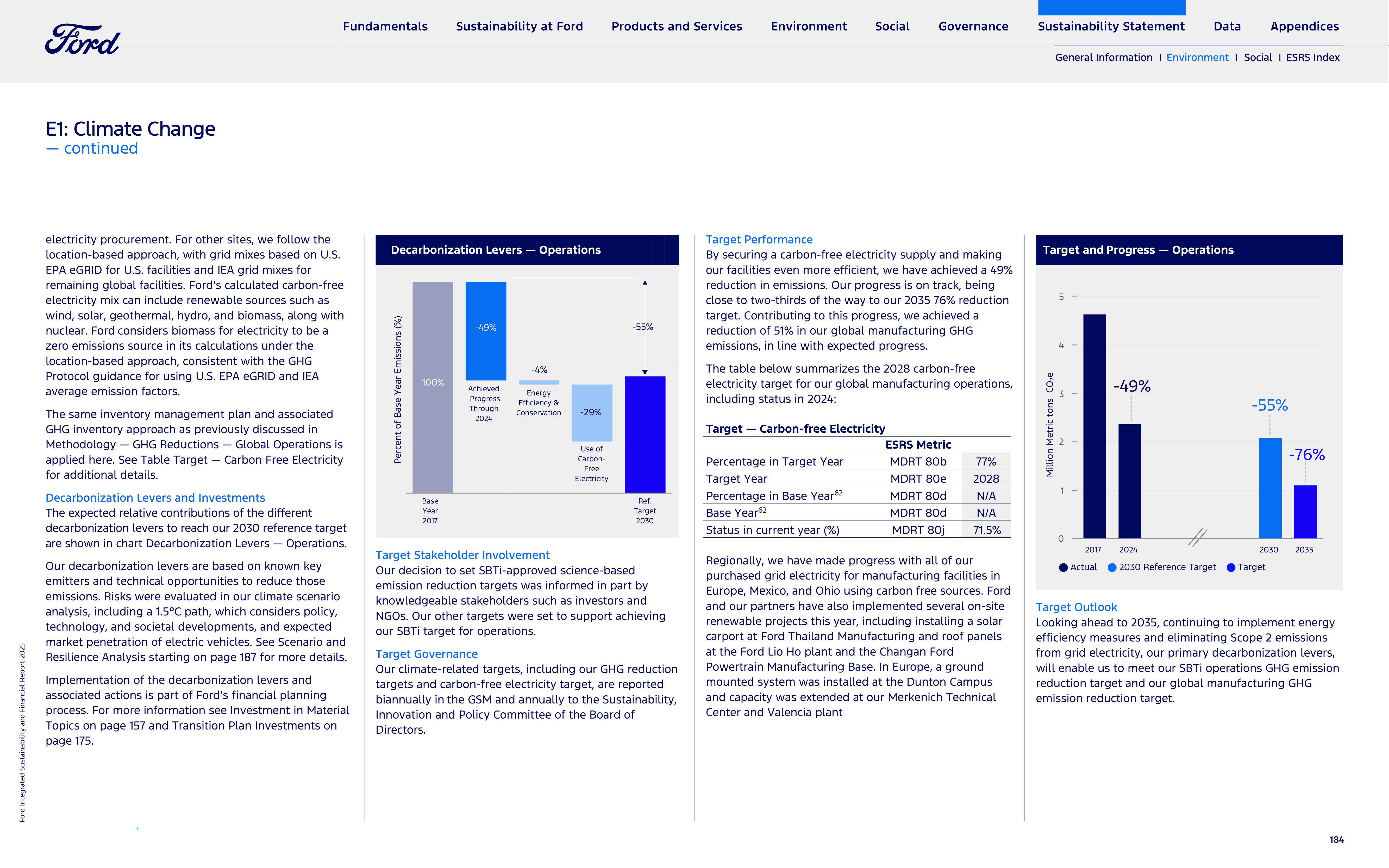 Ford Integrated Sustainability and Financial Report — page 184