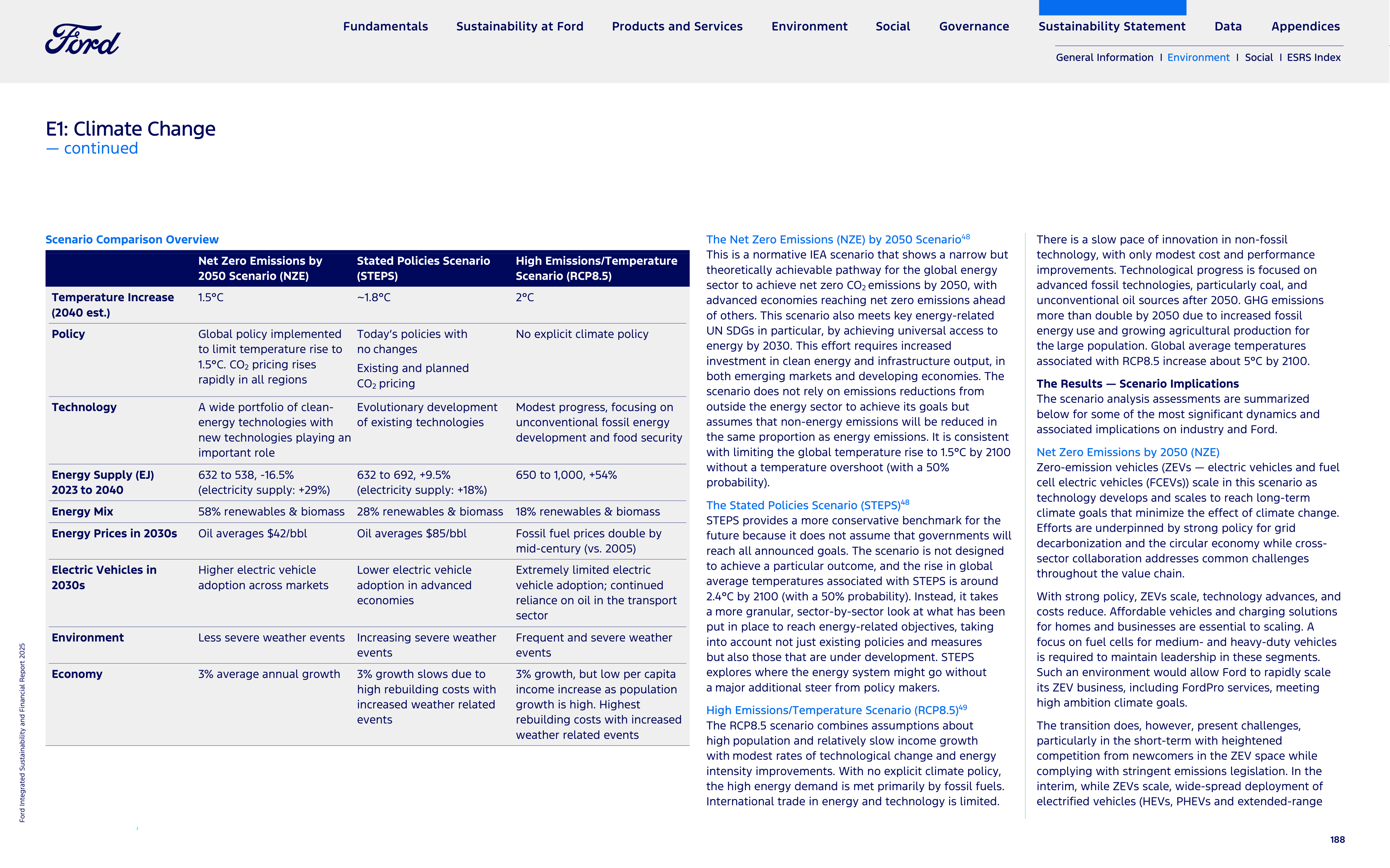 Ford Integrated Sustainability and Financial Report — page 188