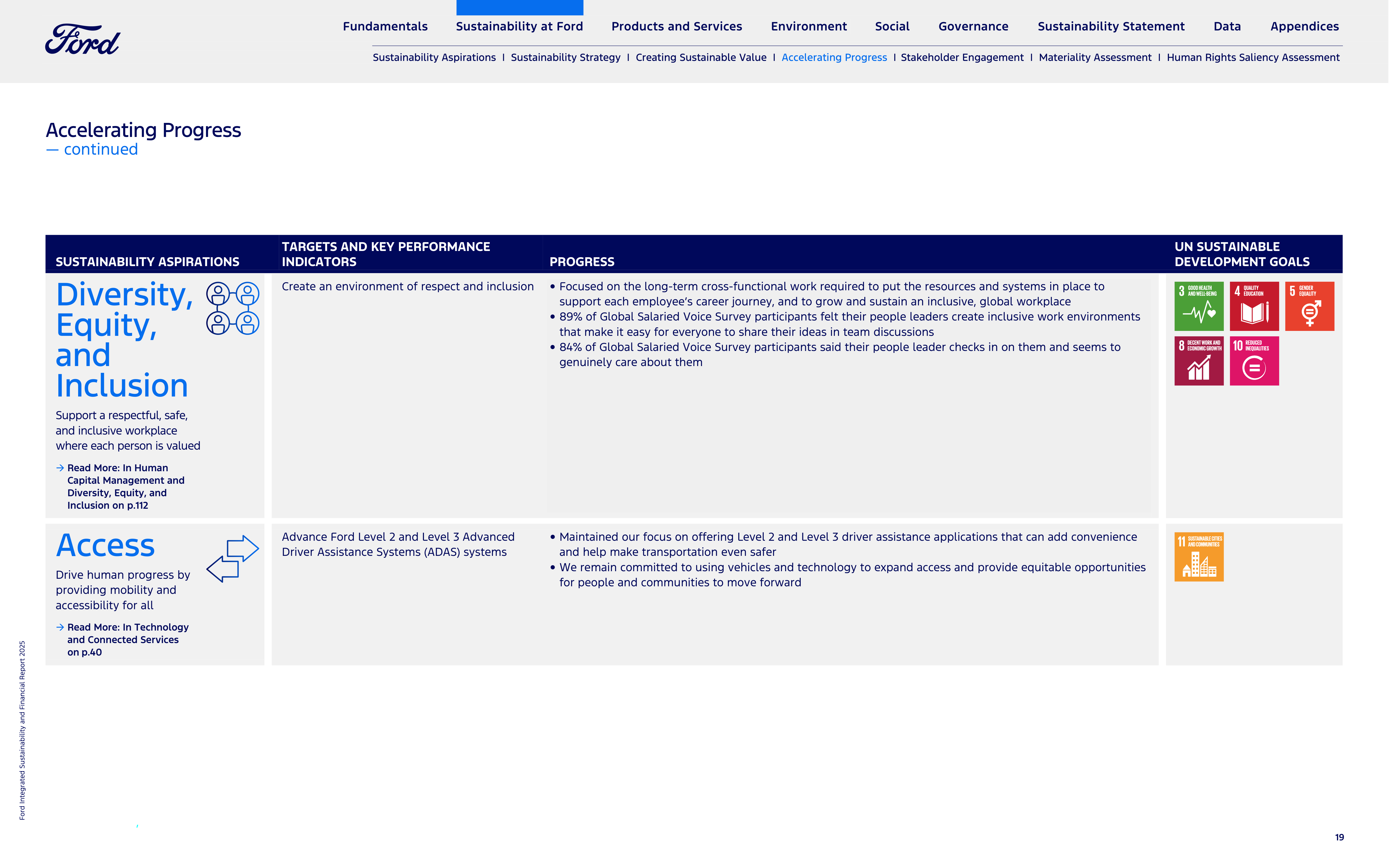 Ford Integrated Sustainability and Financial Report — page 19