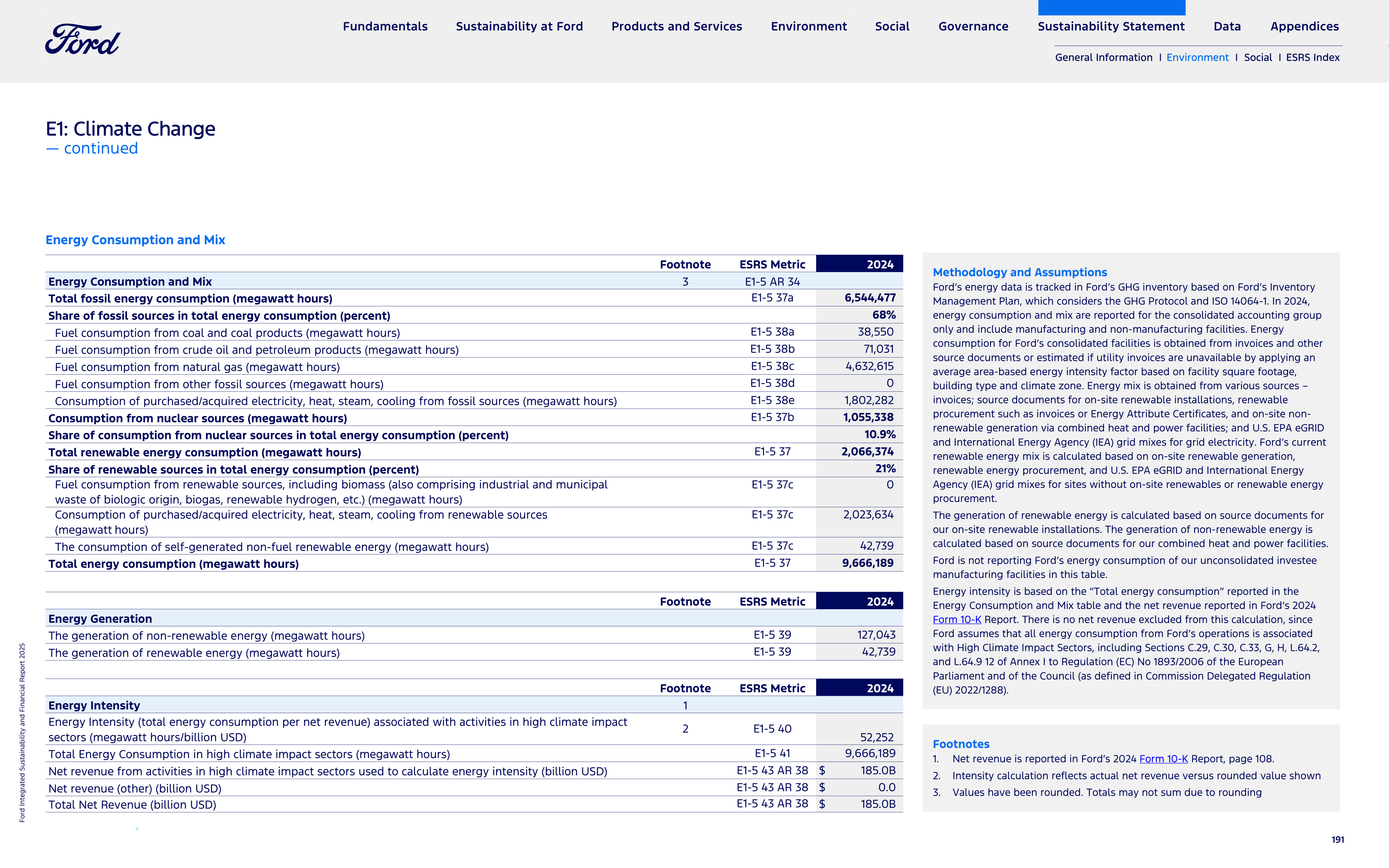 Ford Integrated Sustainability and Financial Report — page 191