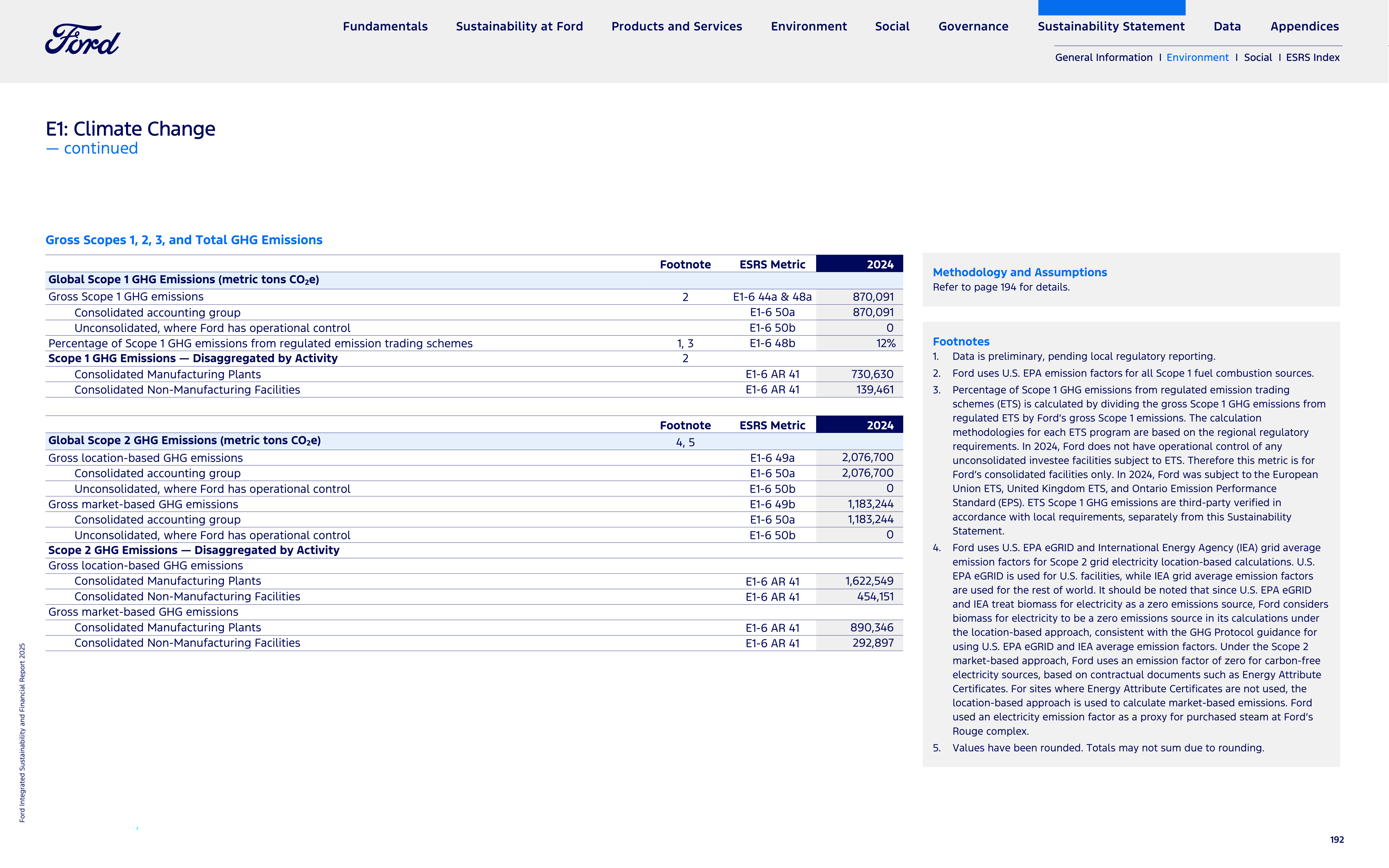 Ford Integrated Sustainability and Financial Report — page 192