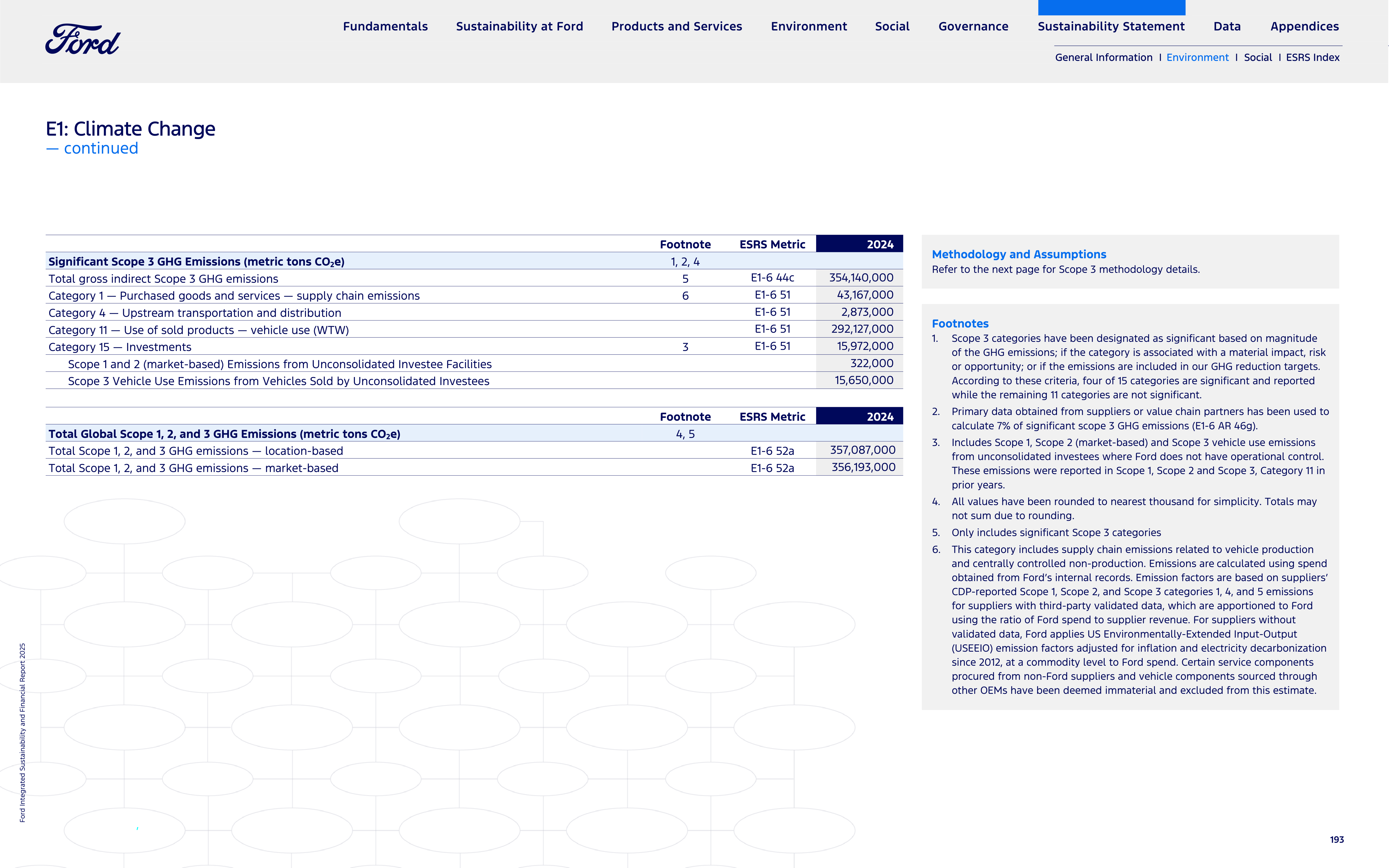 Ford Integrated Sustainability and Financial Report — page 193