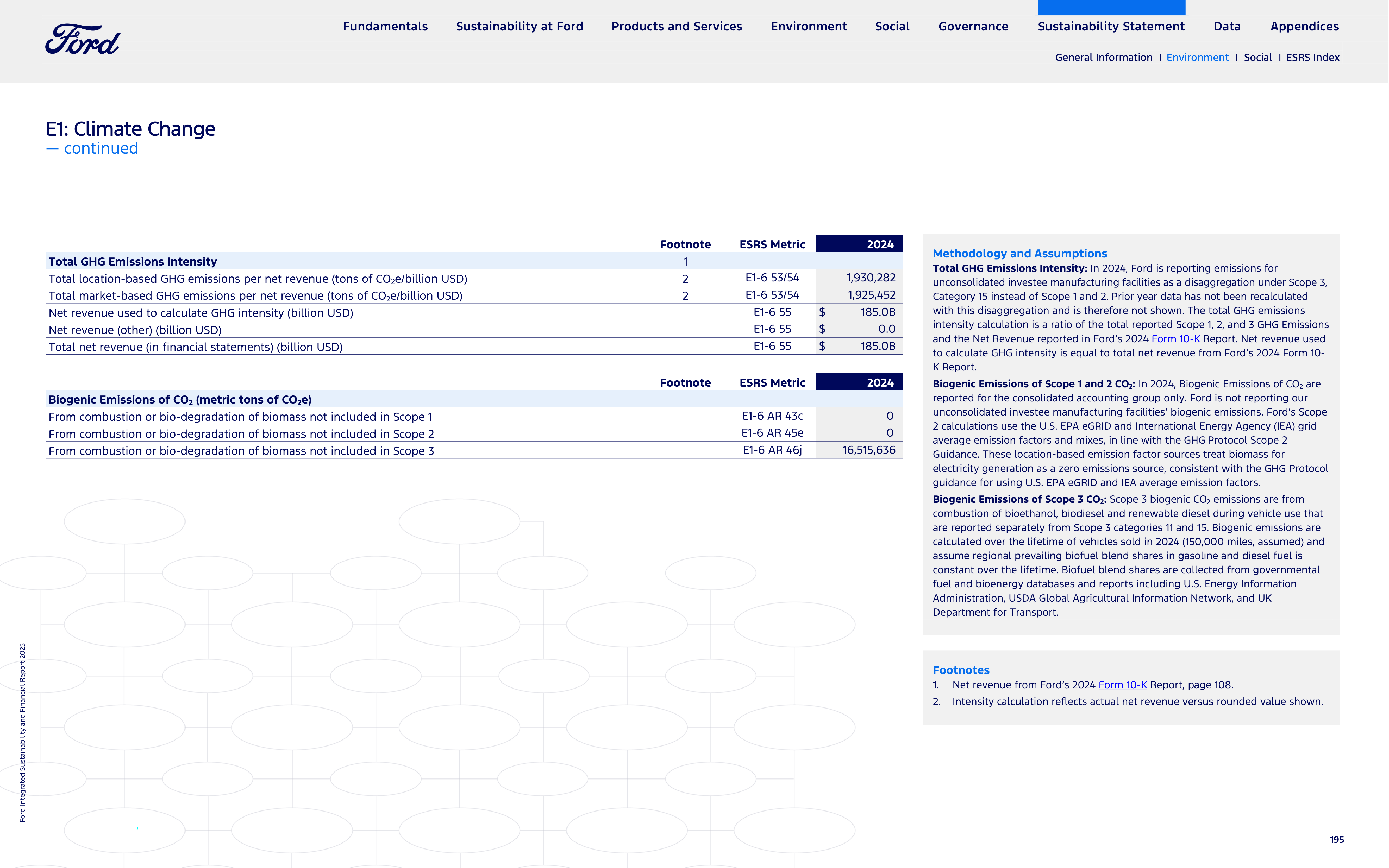 Ford Integrated Sustainability and Financial Report — page 195