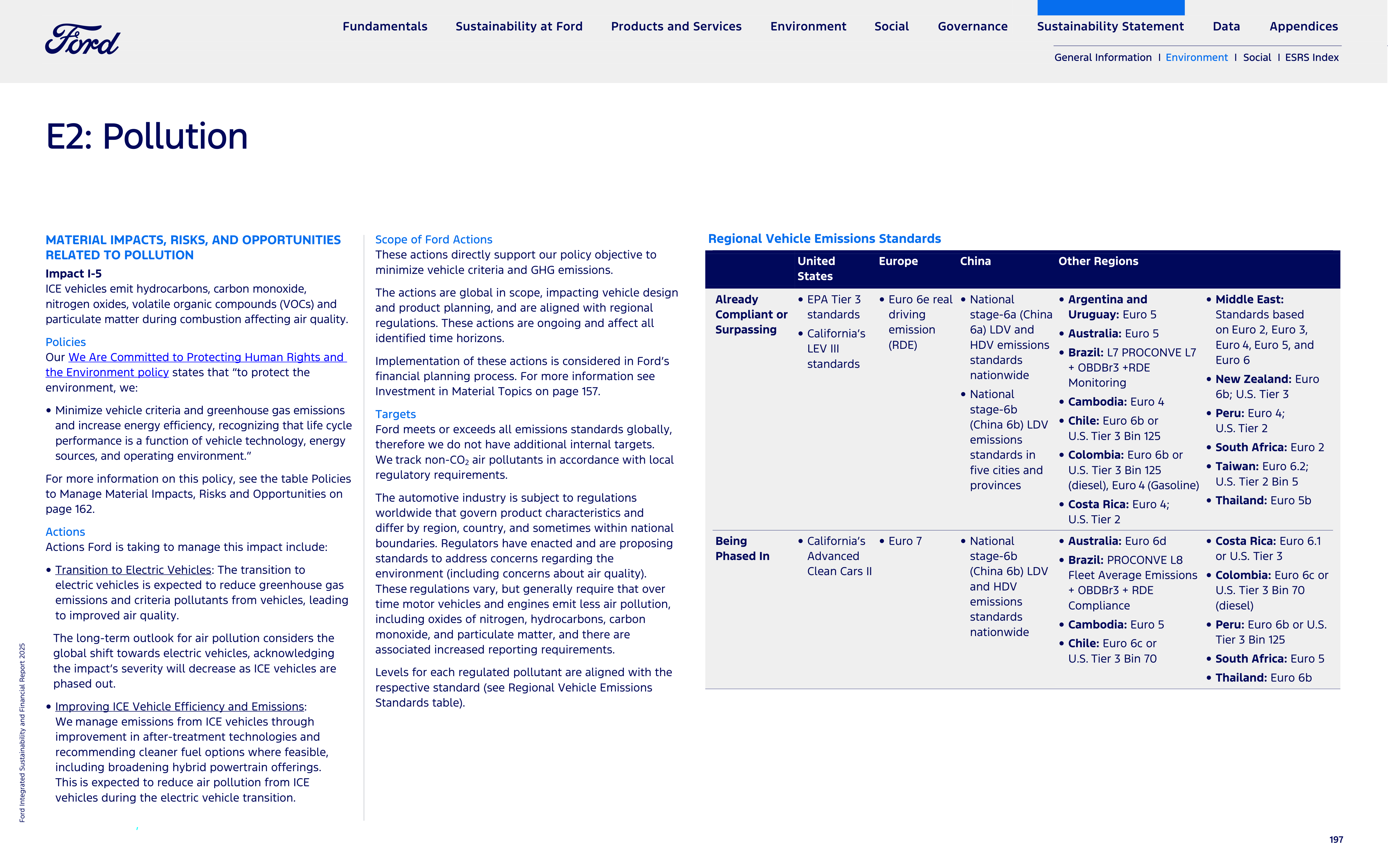 Ford Integrated Sustainability and Financial Report — page 197