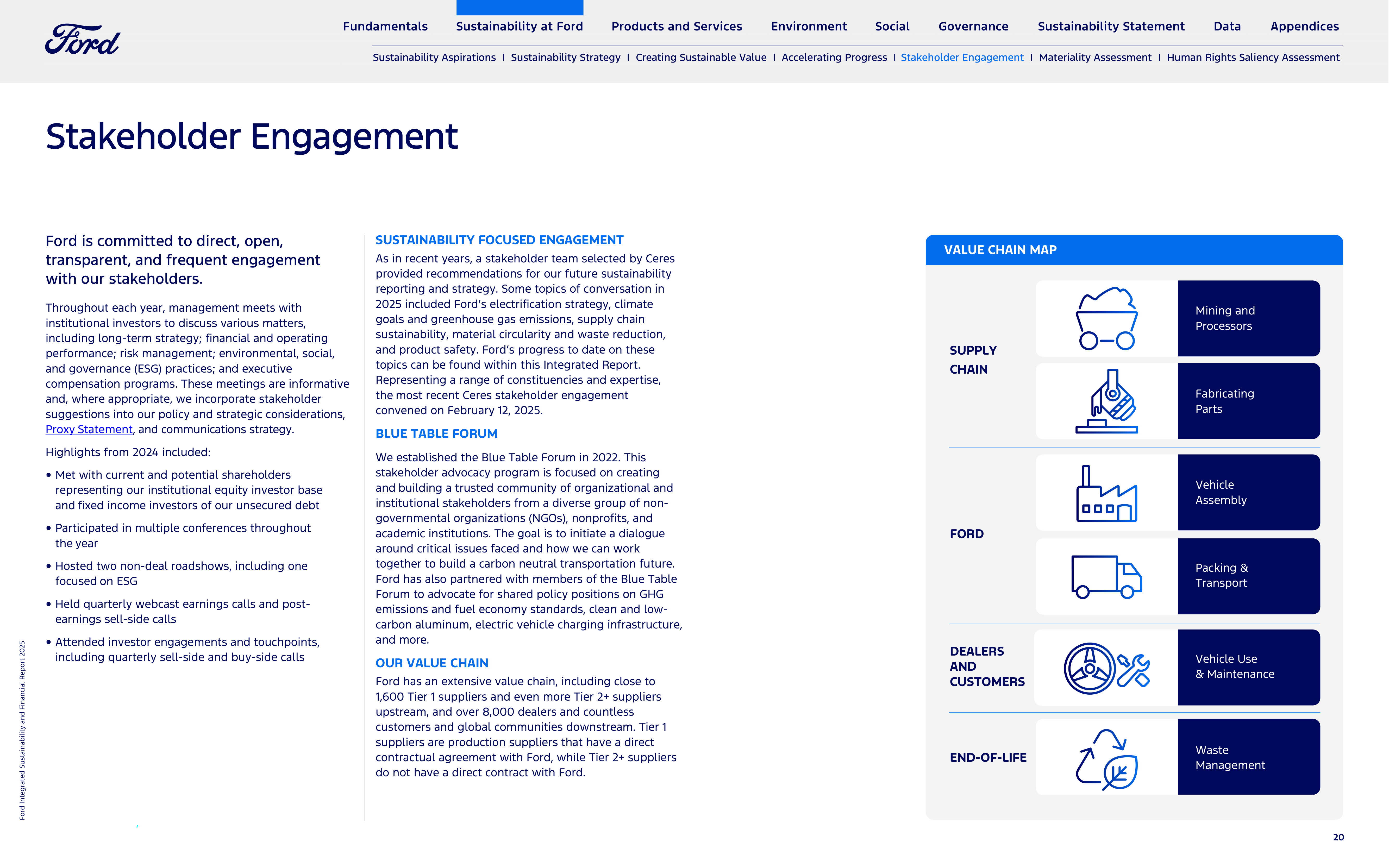 Ford Integrated Sustainability and Financial Report — page 20
