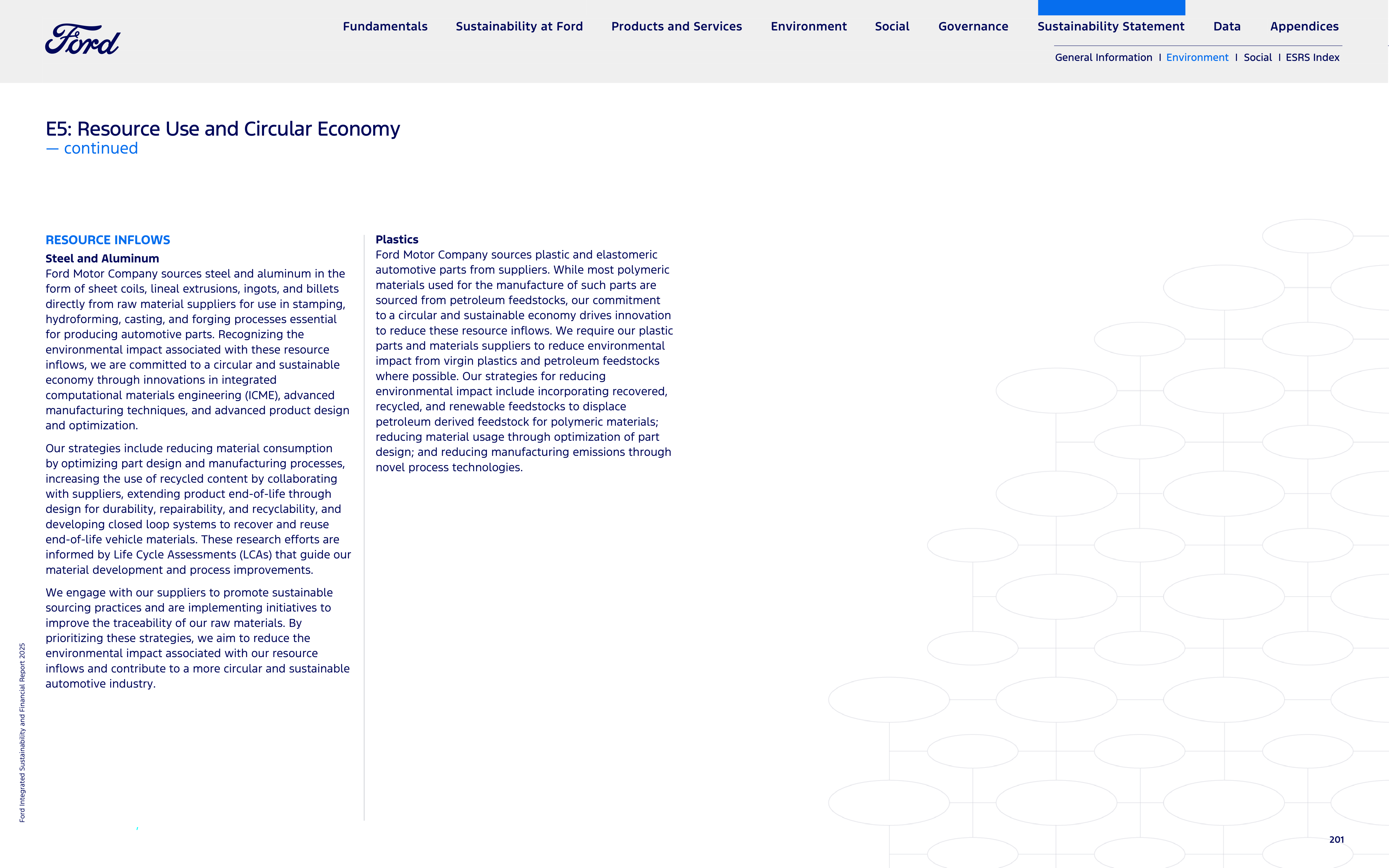 Ford Integrated Sustainability and Financial Report — page 201