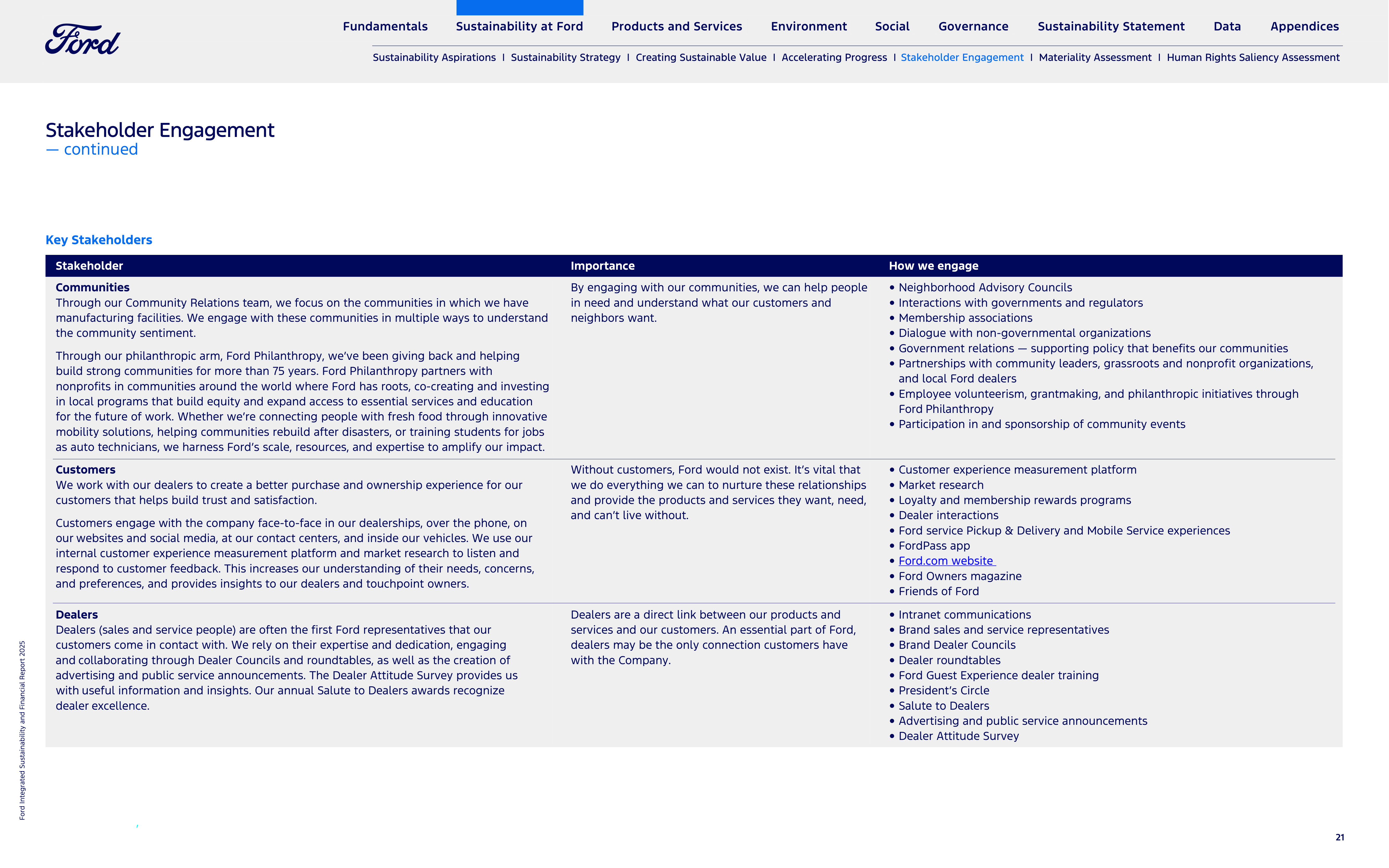 Ford Integrated Sustainability and Financial Report — page 21