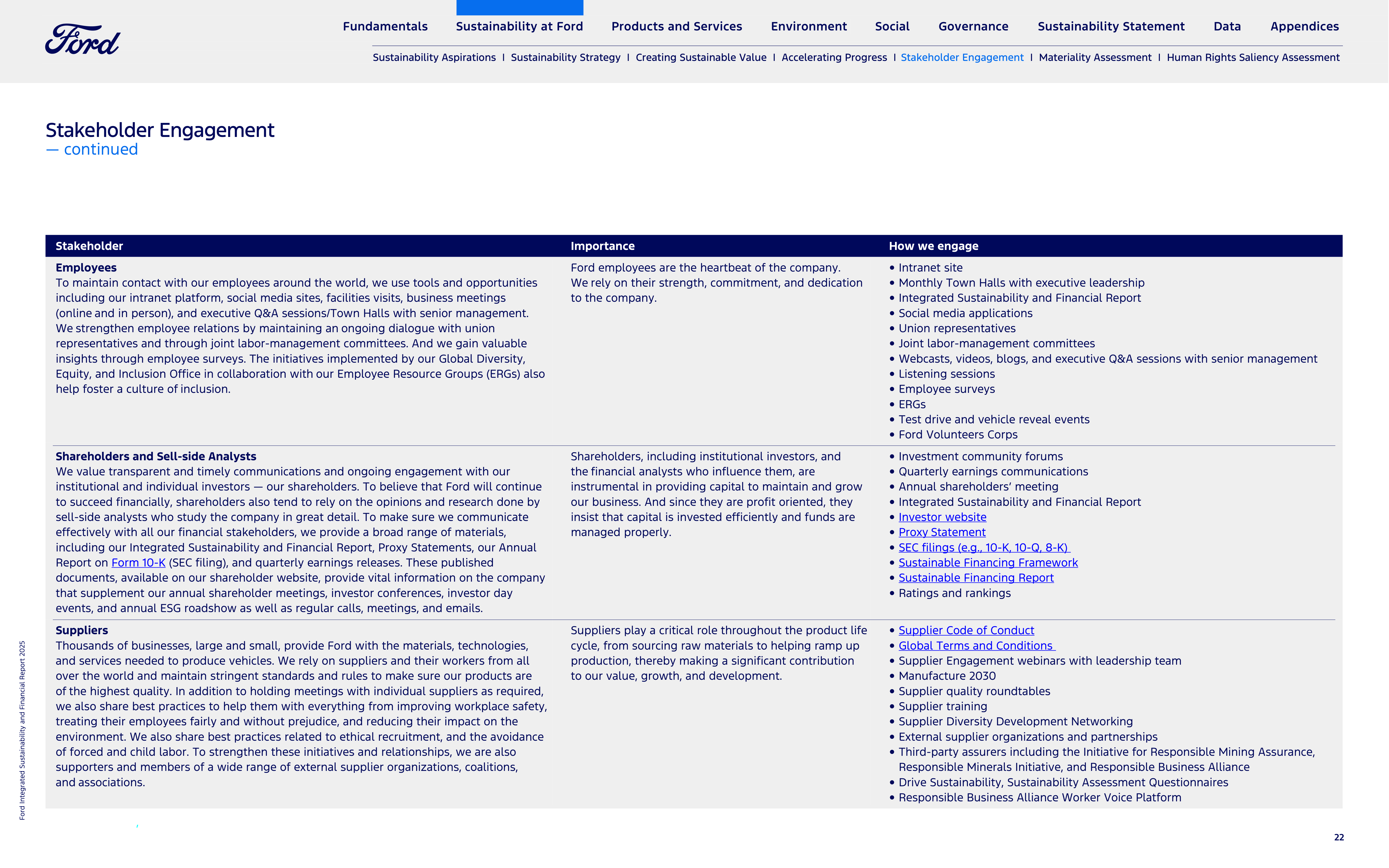 Ford Integrated Sustainability and Financial Report — page 22