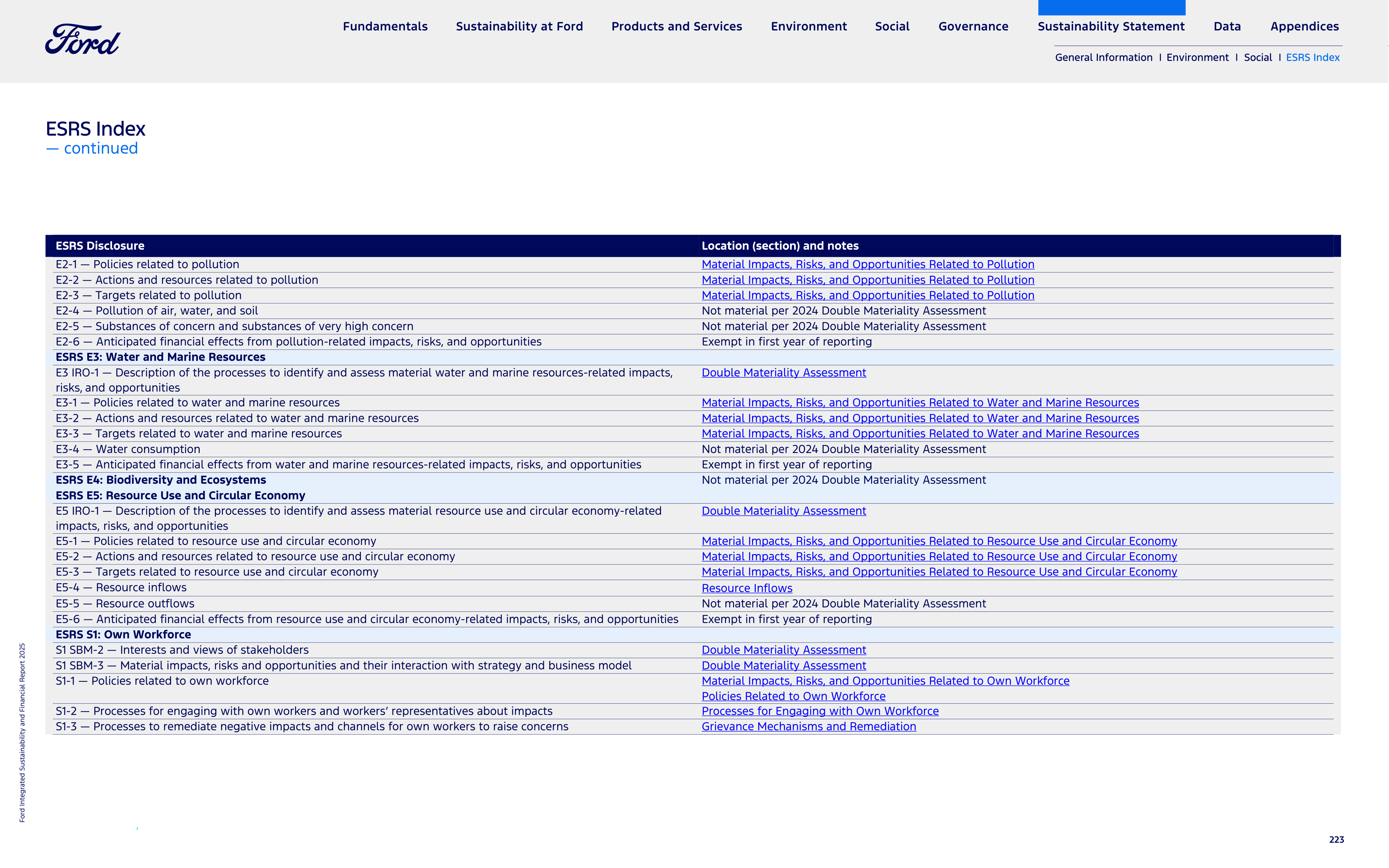 Ford Integrated Sustainability and Financial Report — page 223