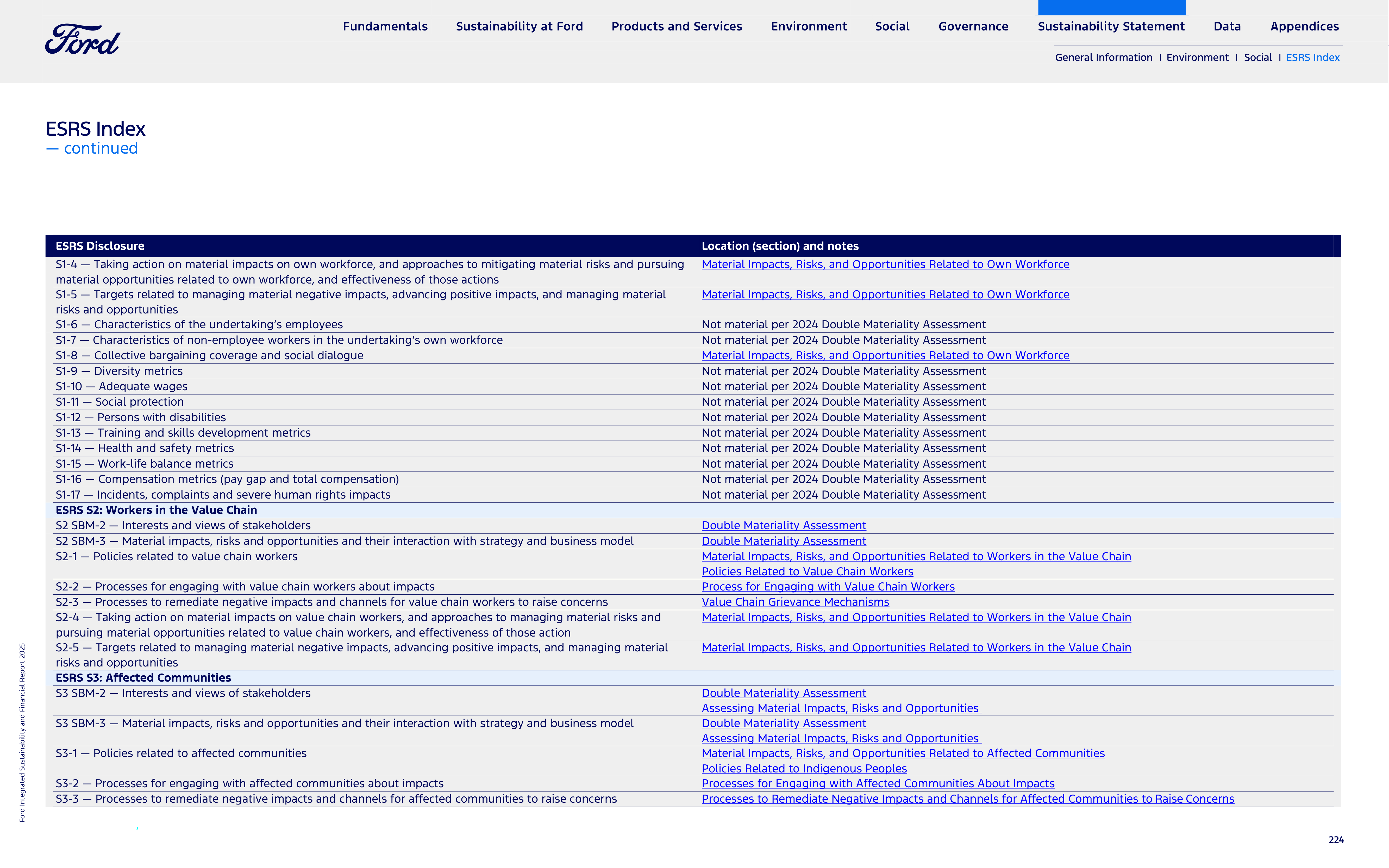 Ford Integrated Sustainability and Financial Report — page 224
