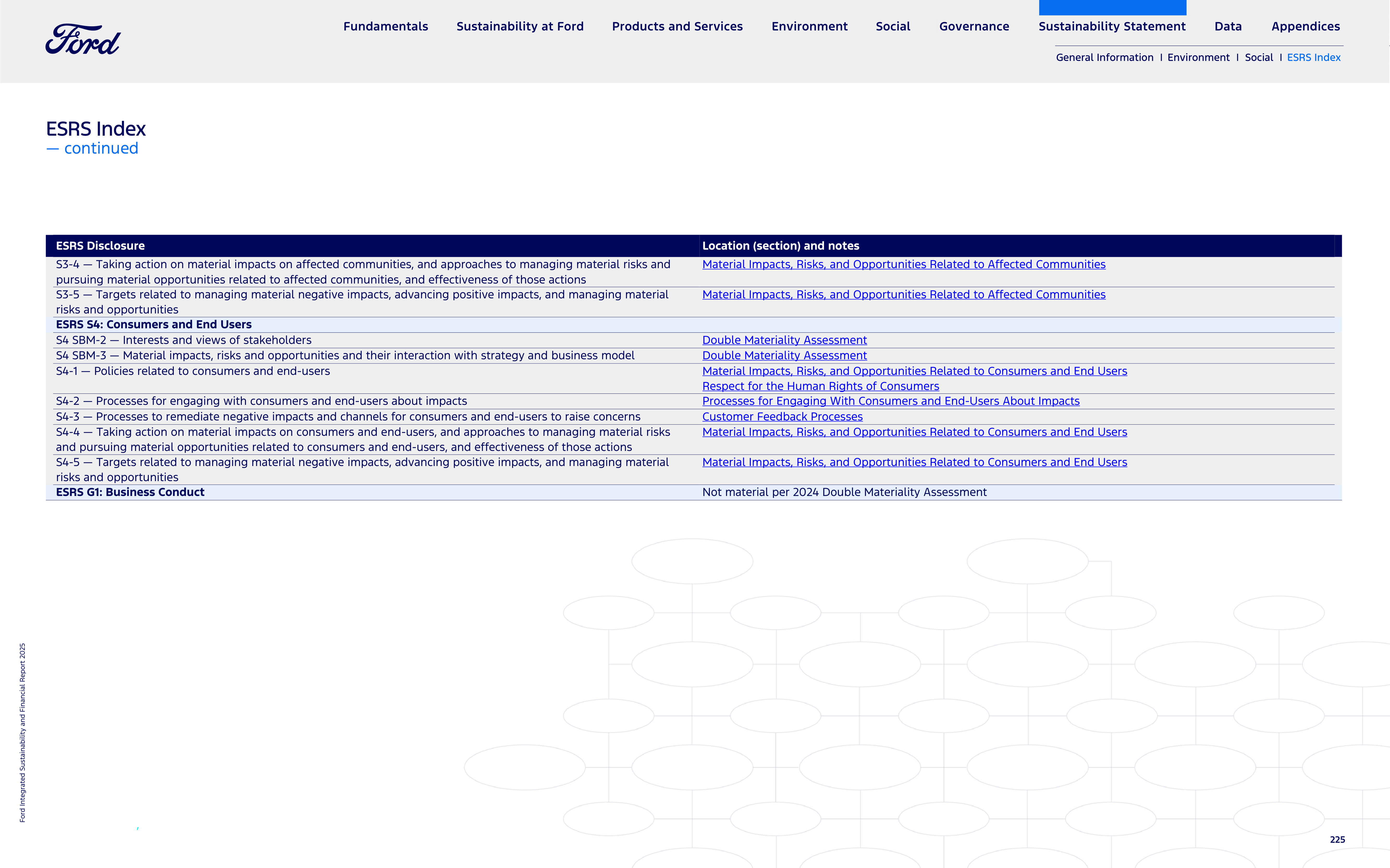 Ford Integrated Sustainability and Financial Report — page 225