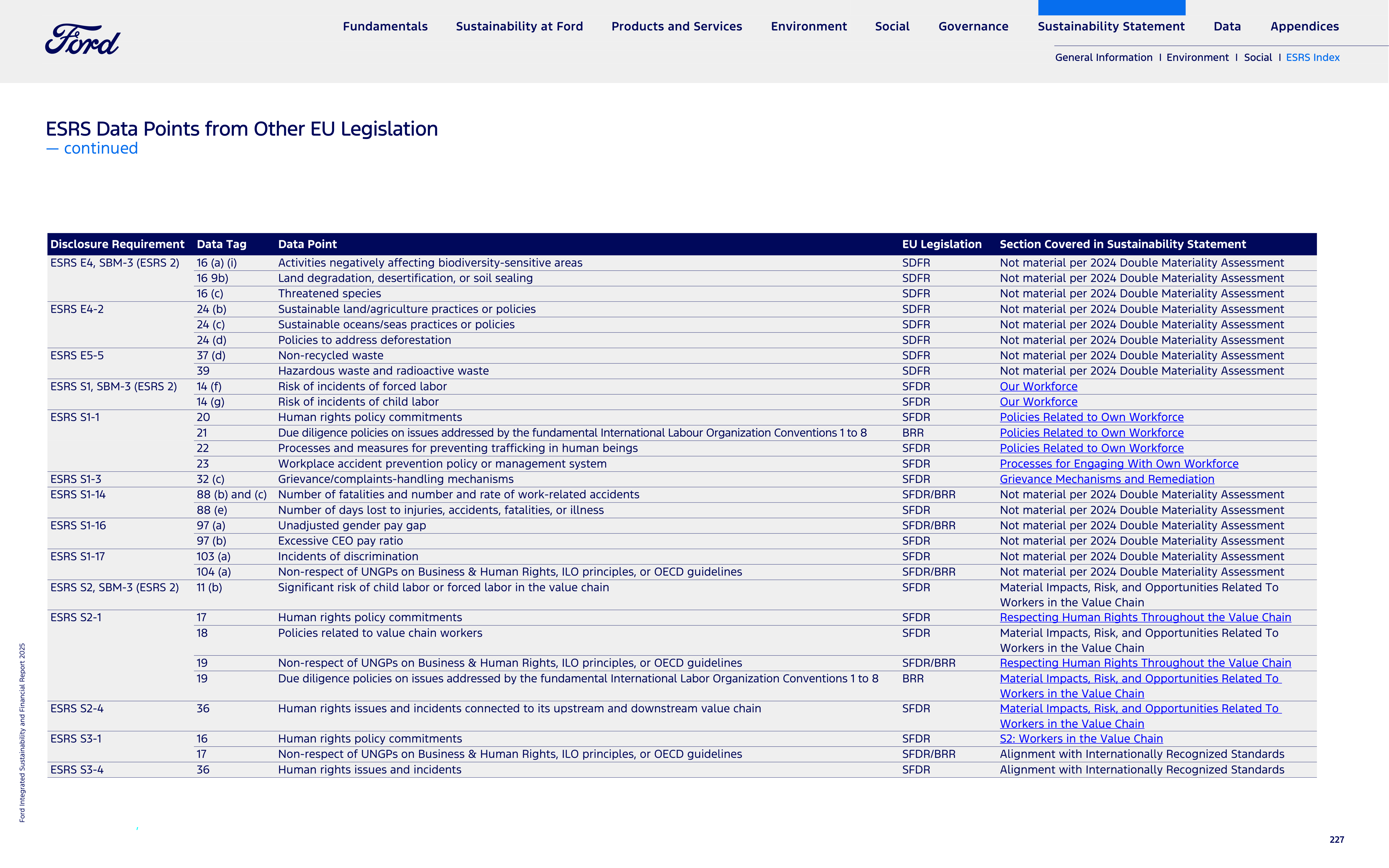 Ford Integrated Sustainability and Financial Report — page 227