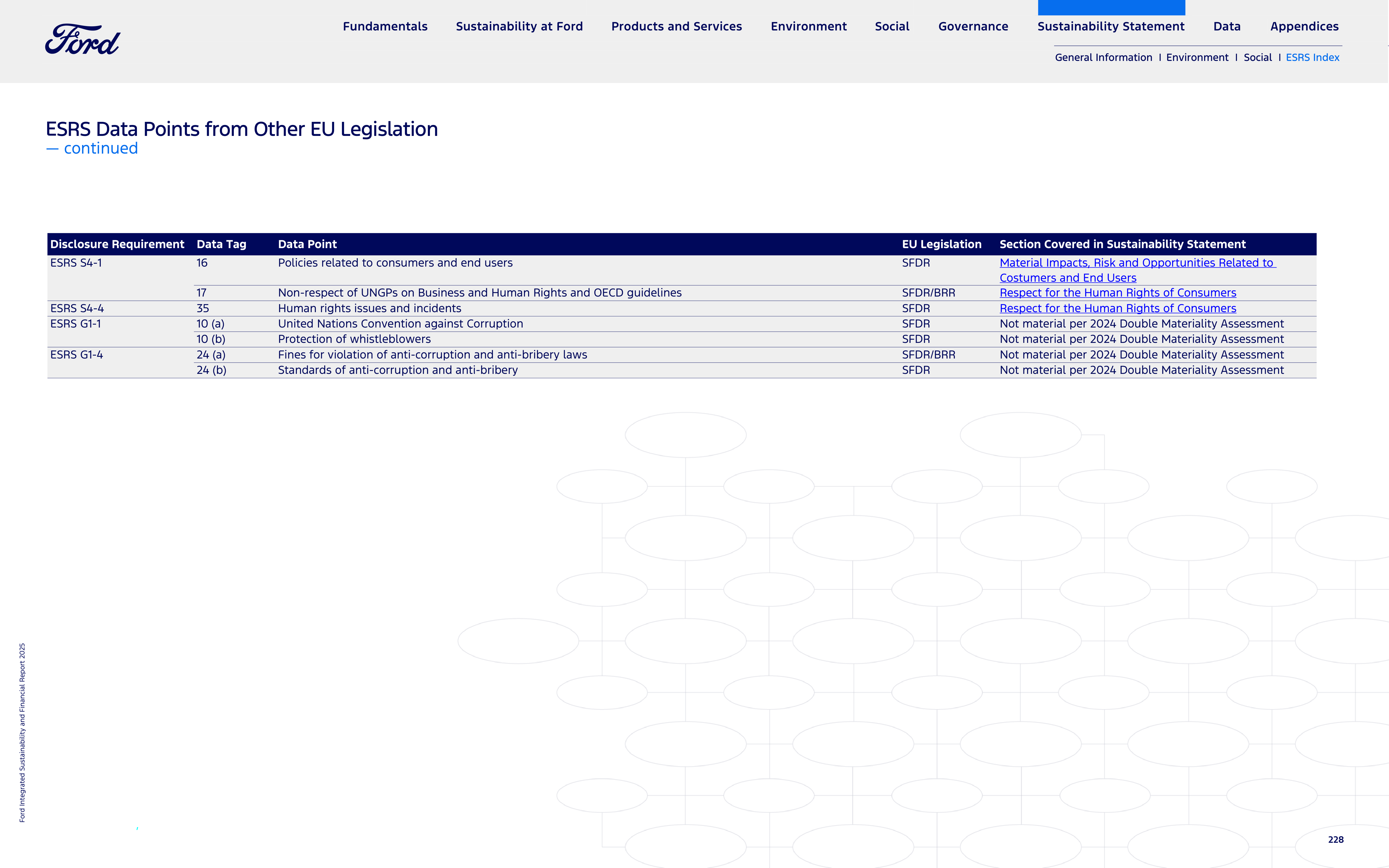 Ford Integrated Sustainability and Financial Report — page 228