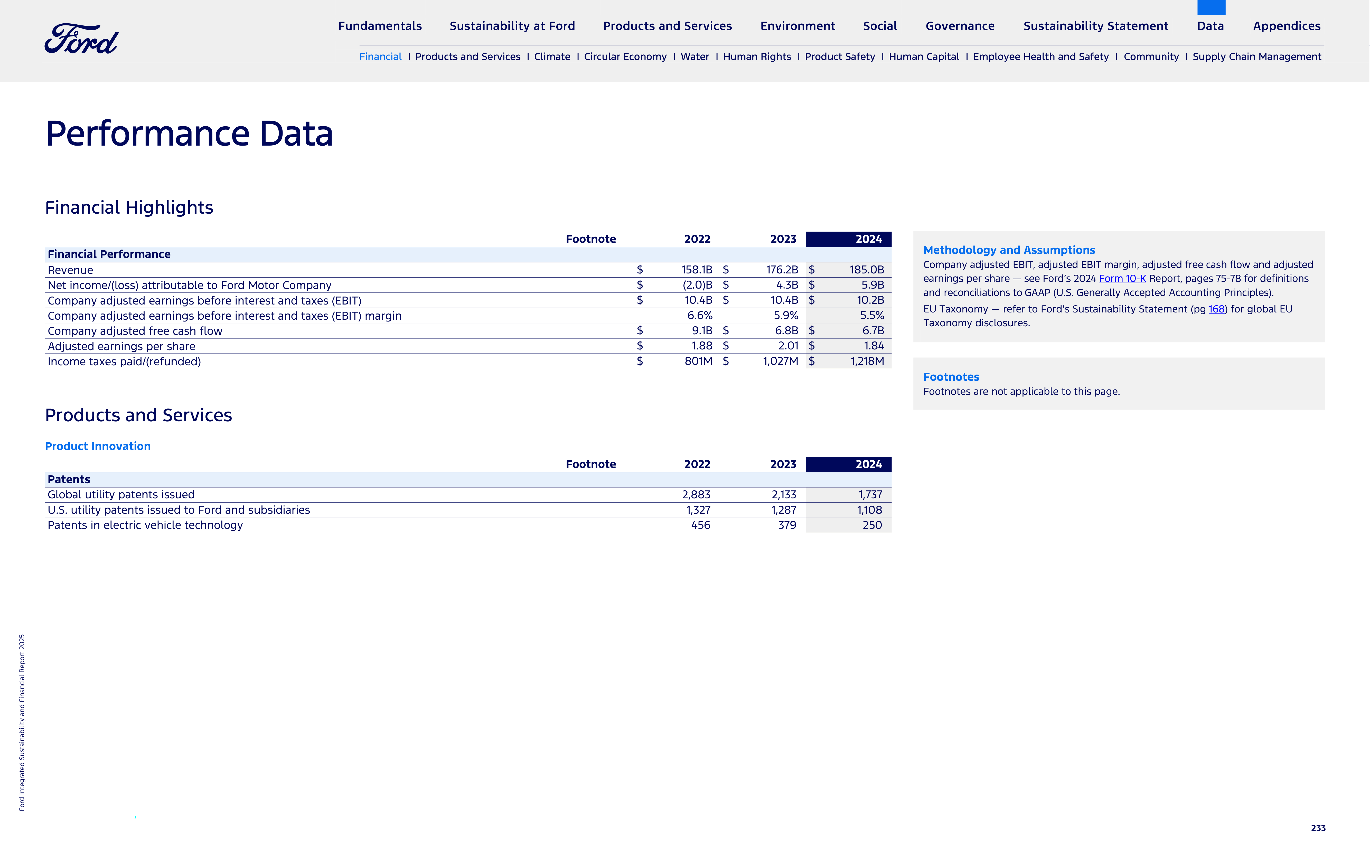 Ford Integrated Sustainability and Financial Report — page 233