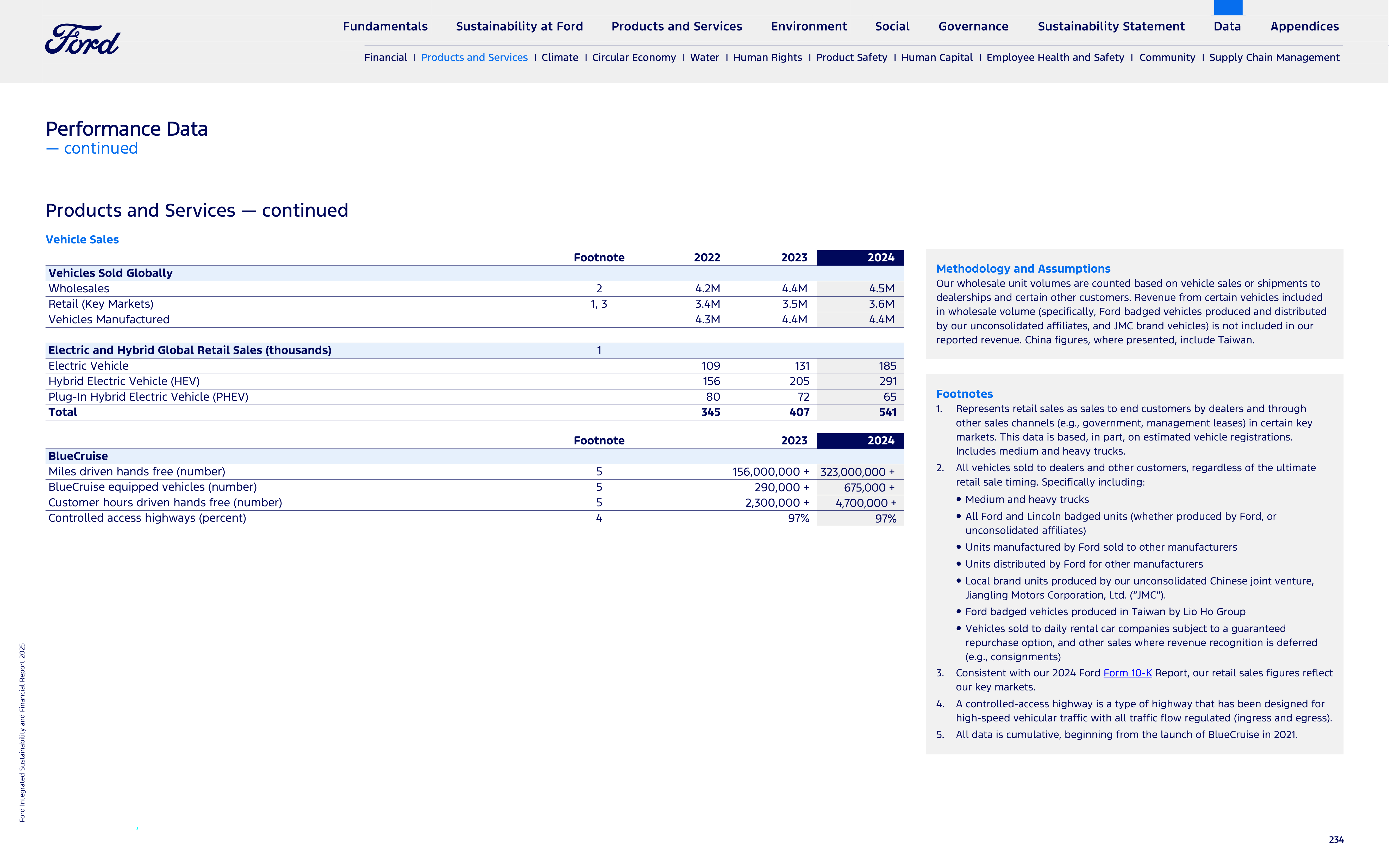 Ford Integrated Sustainability and Financial Report — page 234