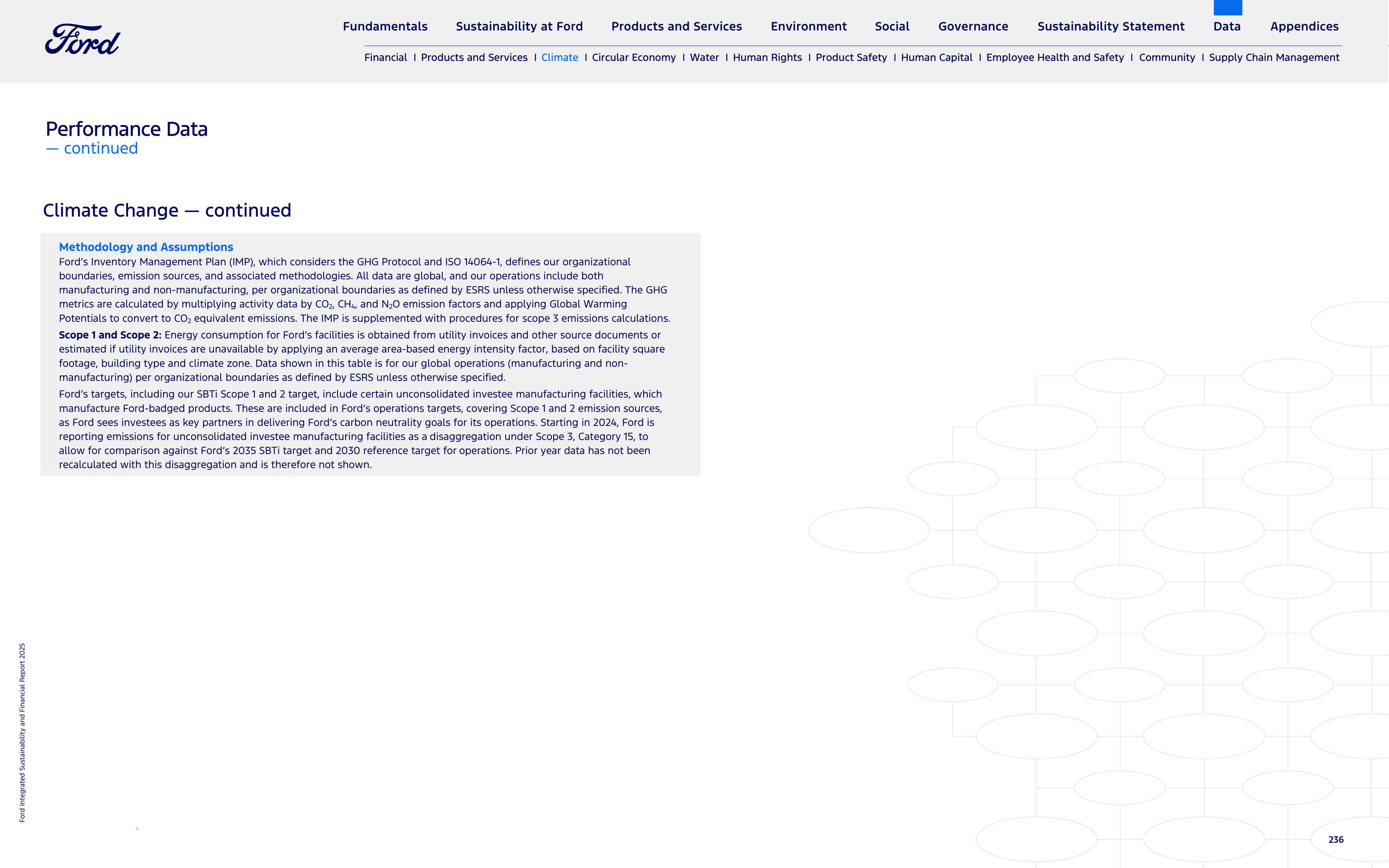 Ford Integrated Sustainability and Financial Report — page 236