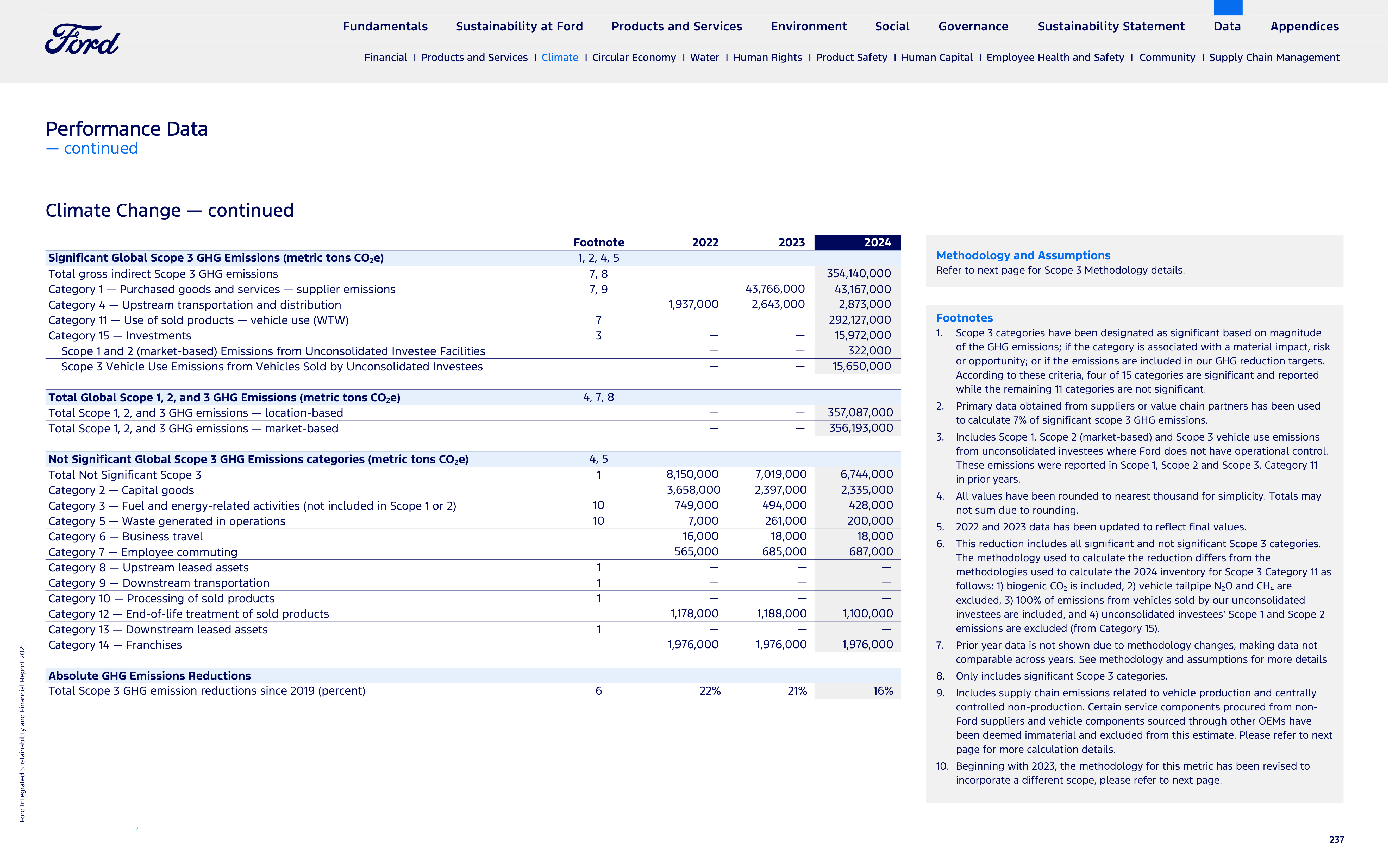 Ford Integrated Sustainability and Financial Report — page 237