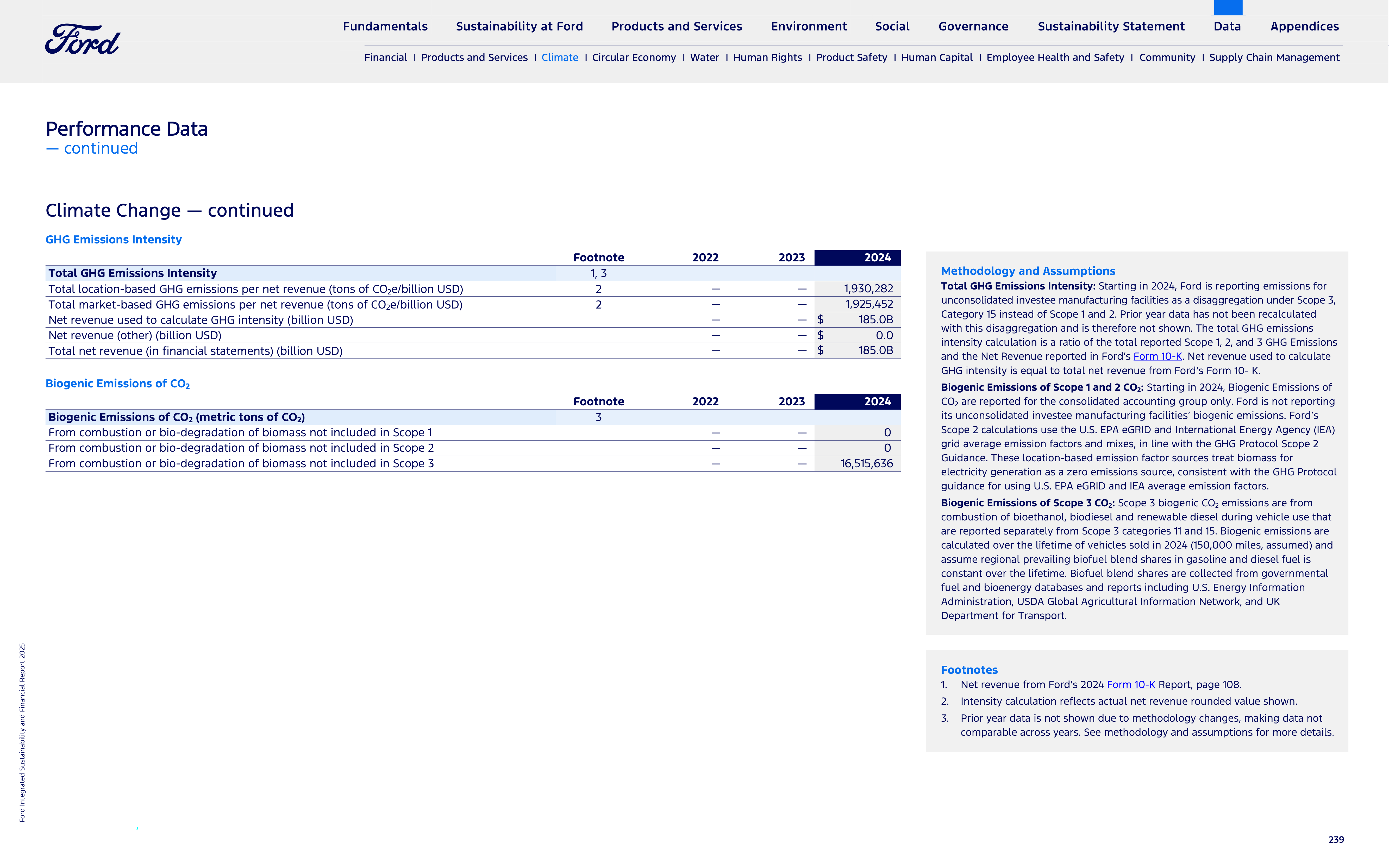 Ford Integrated Sustainability and Financial Report — page 239