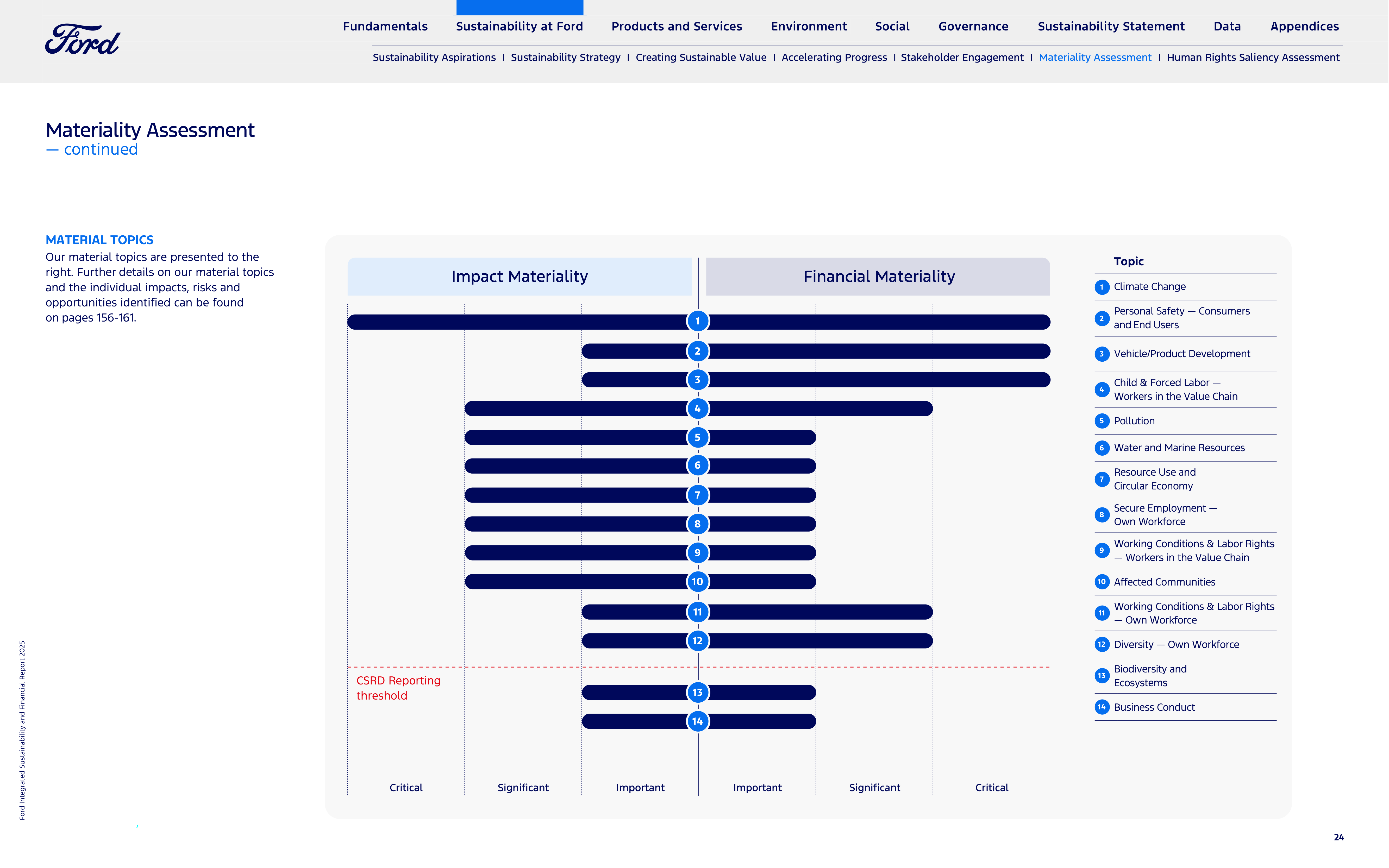 Ford Integrated Sustainability and Financial Report — page 24