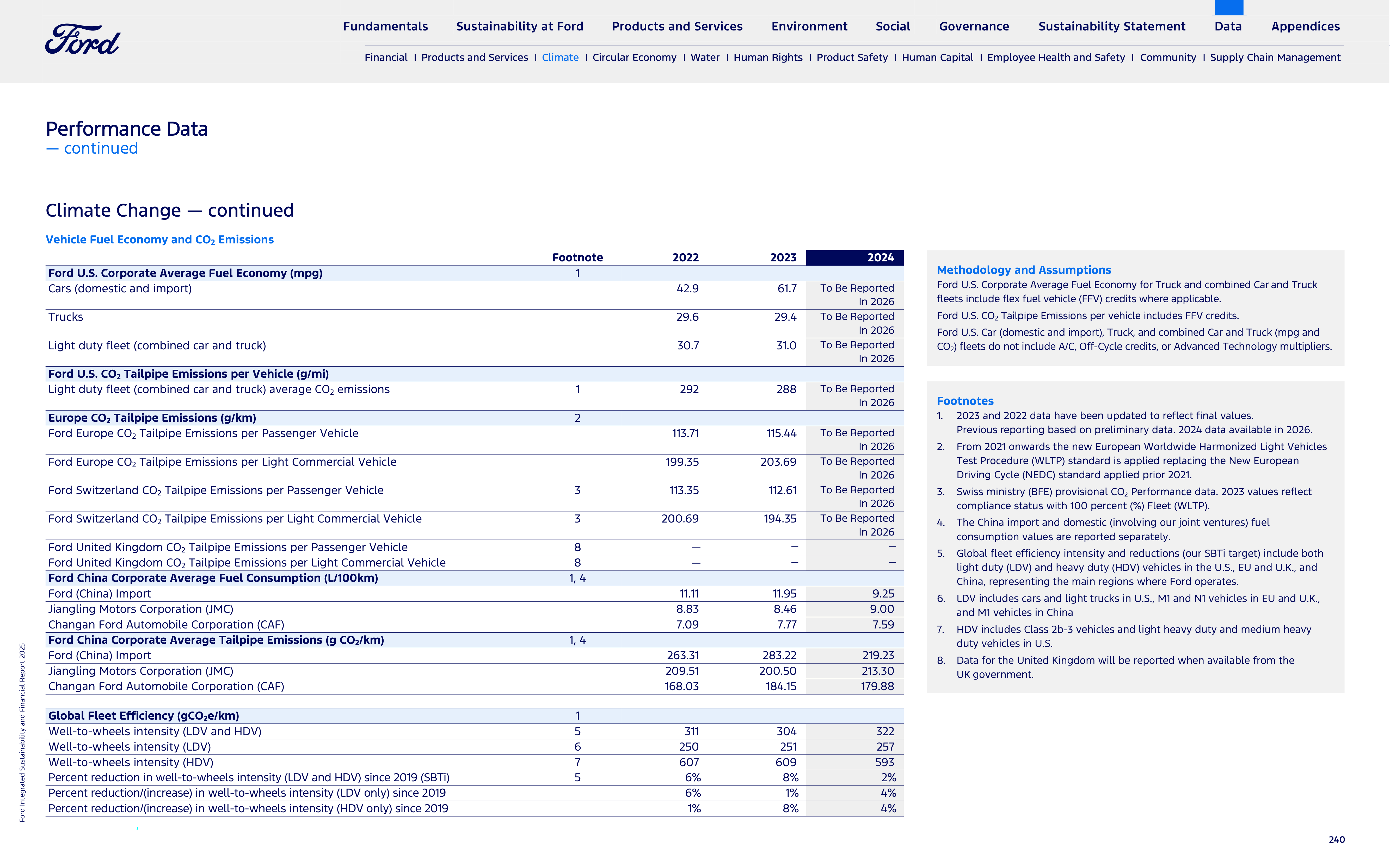 Ford Integrated Sustainability and Financial Report — page 240