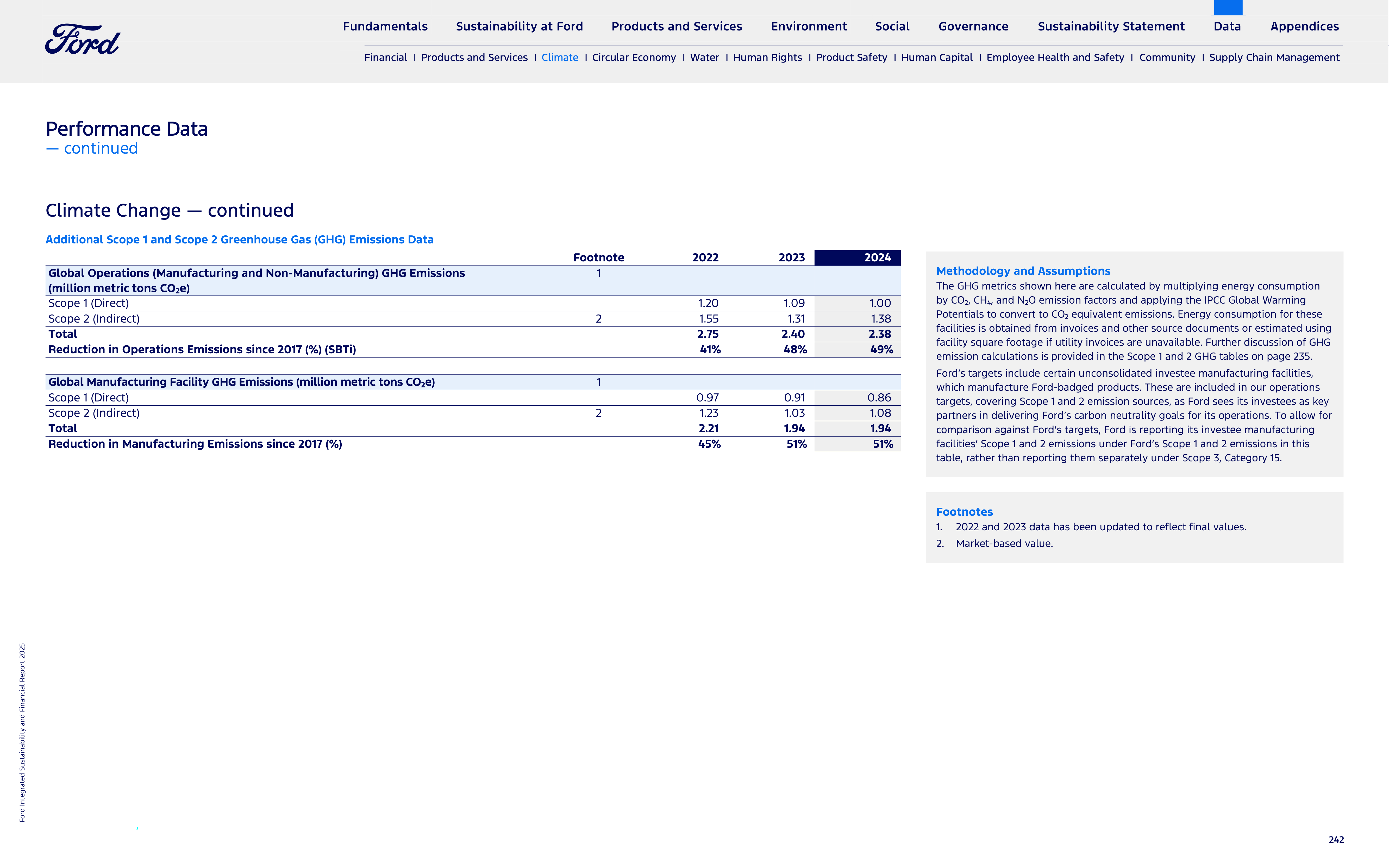 Ford Integrated Sustainability and Financial Report — page 242