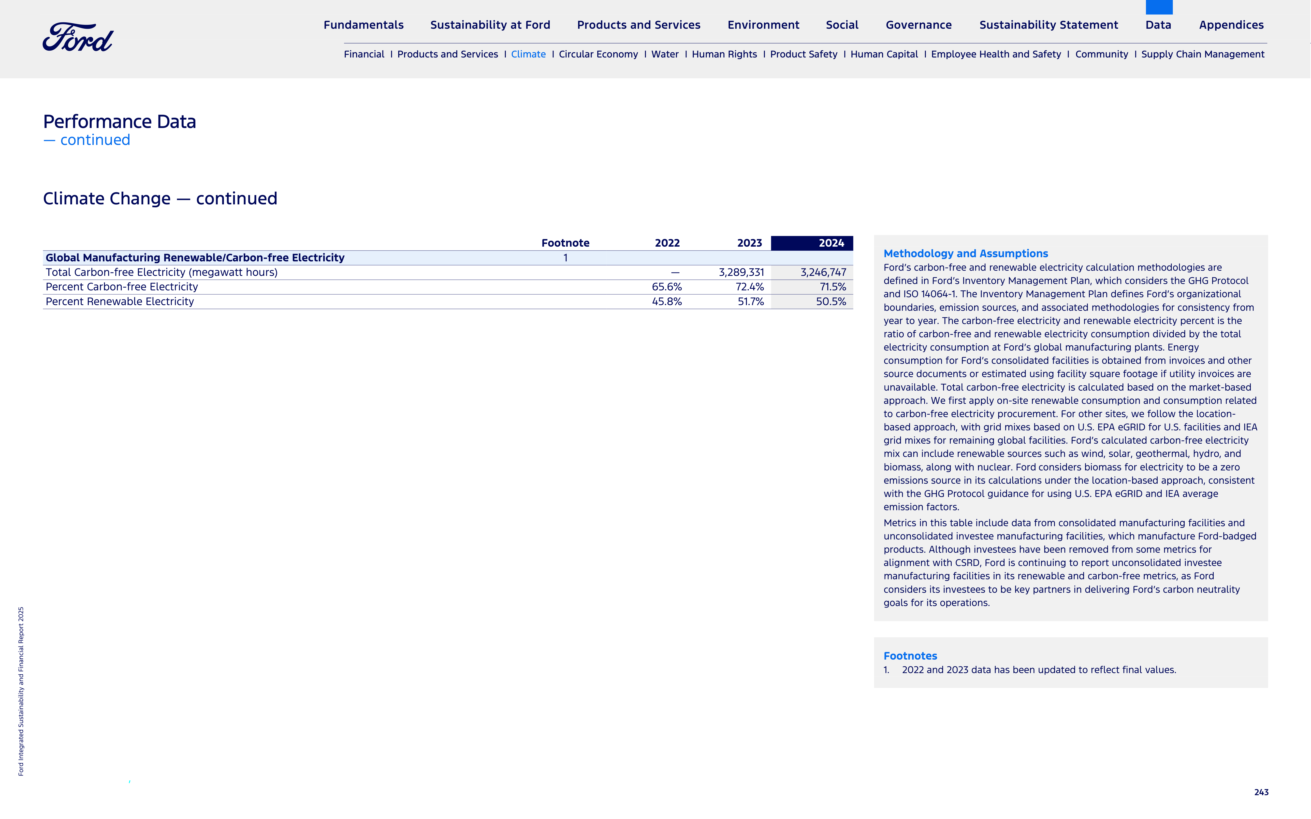 Ford Integrated Sustainability and Financial Report — page 243