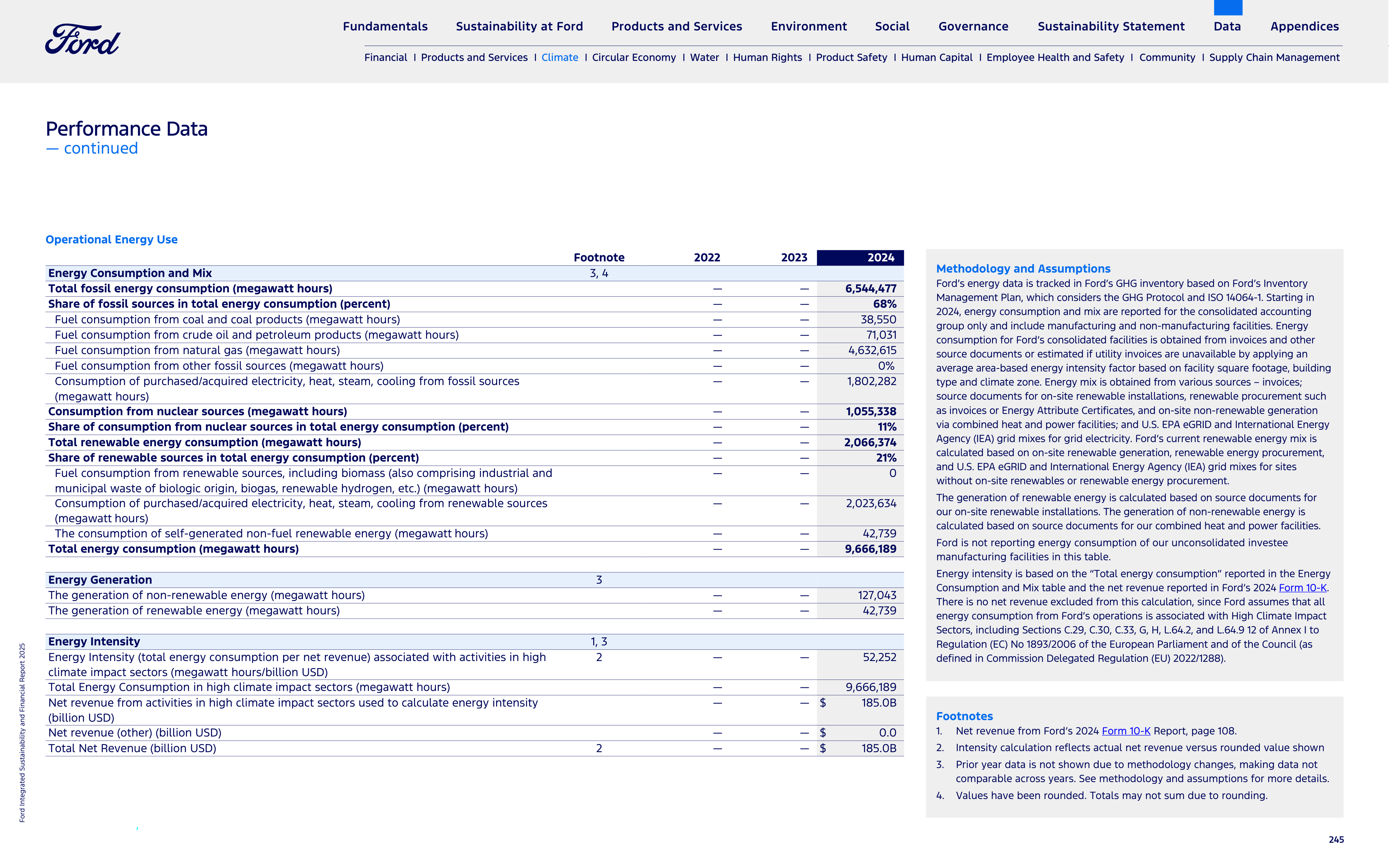 Ford Integrated Sustainability and Financial Report — page 245