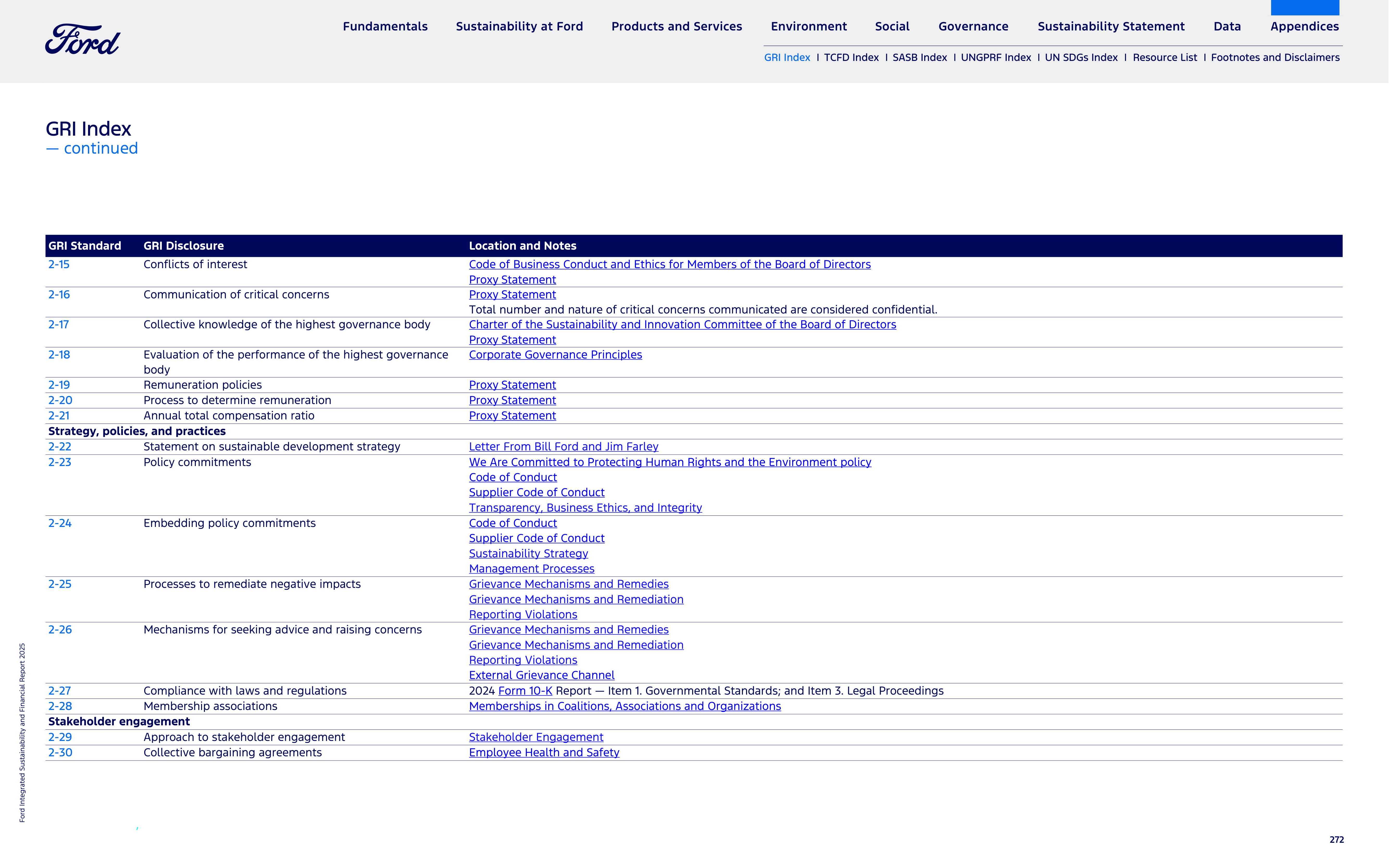 Ford Integrated Sustainability and Financial Report — page 272