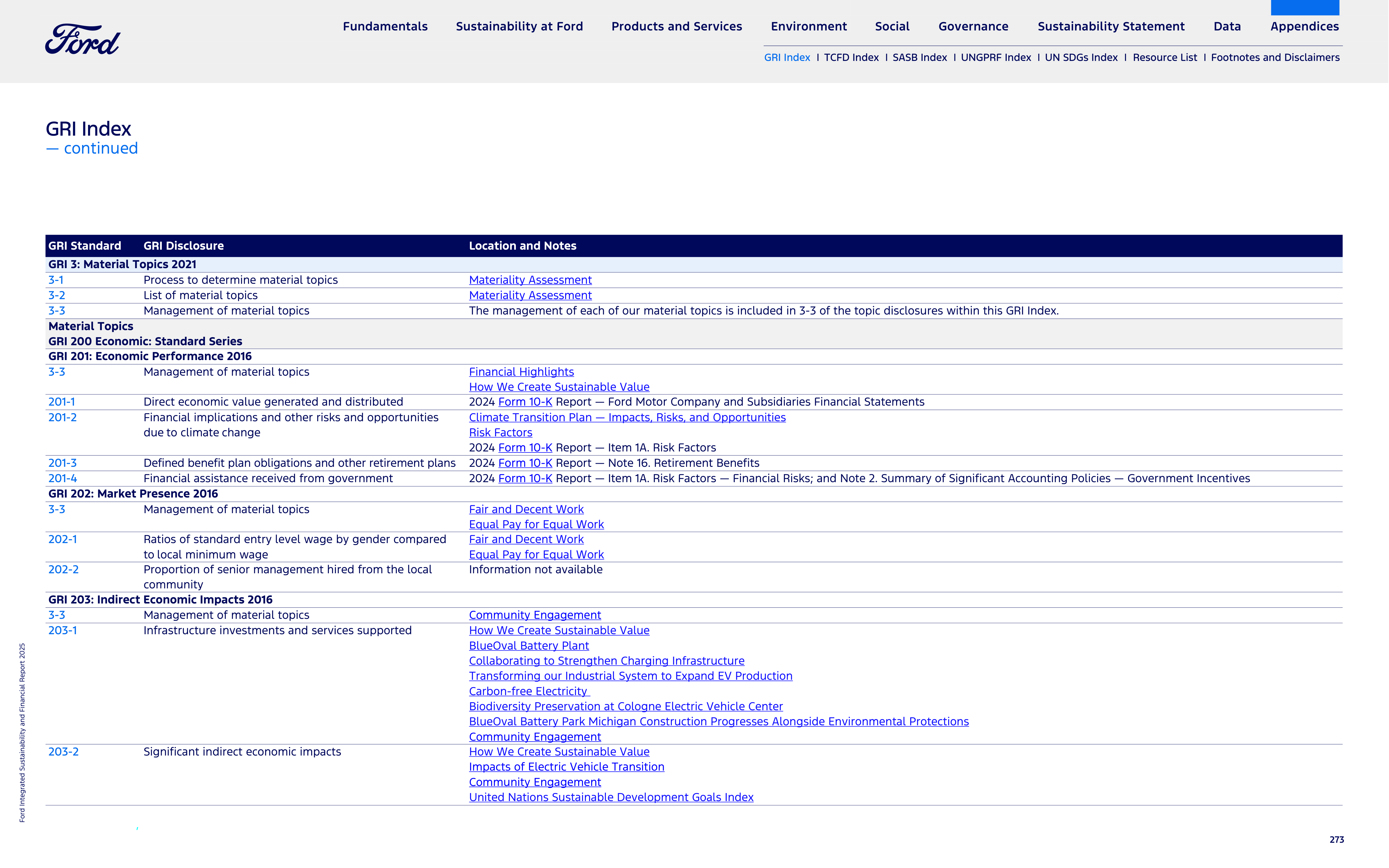 Ford Integrated Sustainability and Financial Report — page 273