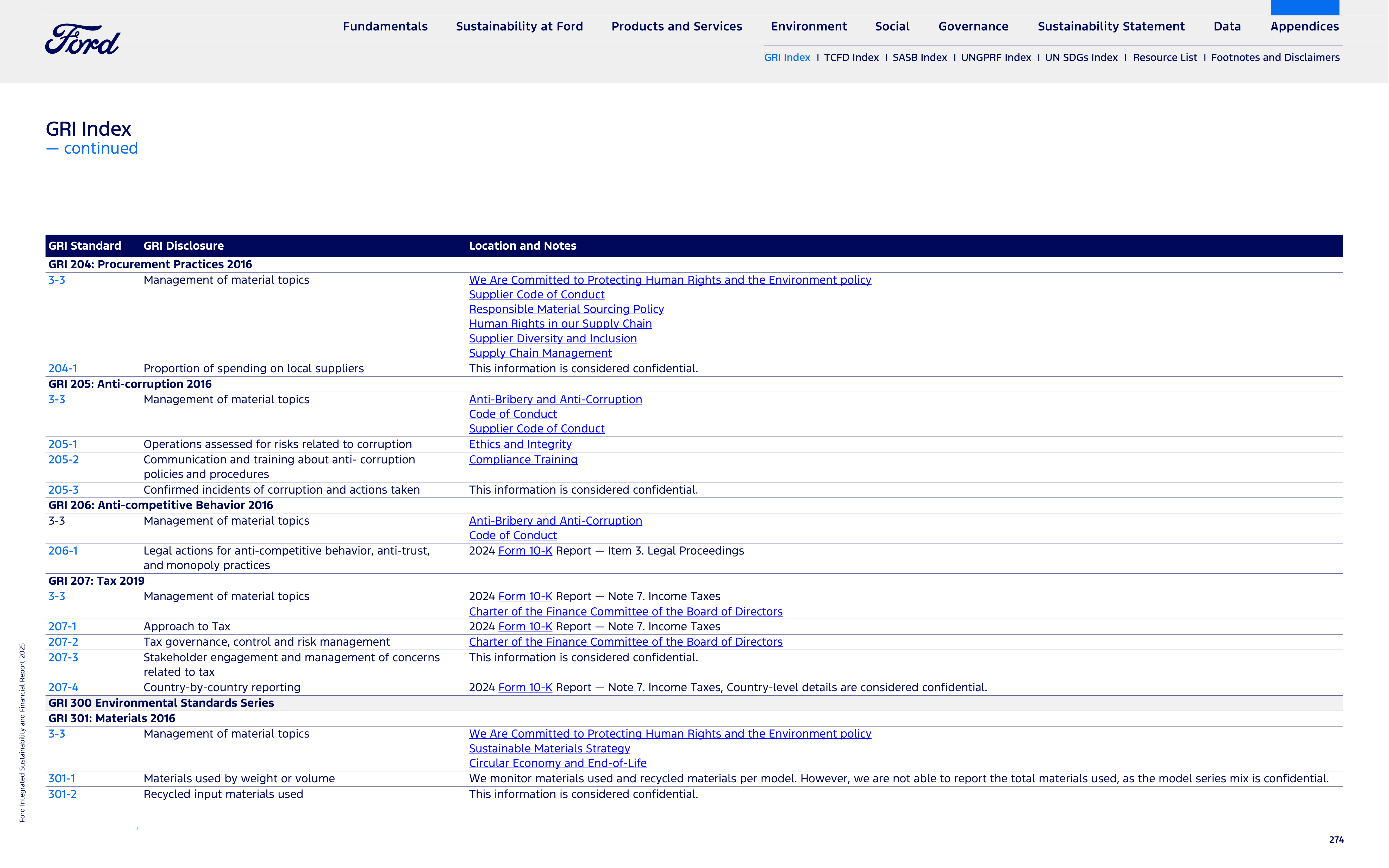 Ford Integrated Sustainability and Financial Report — page 274