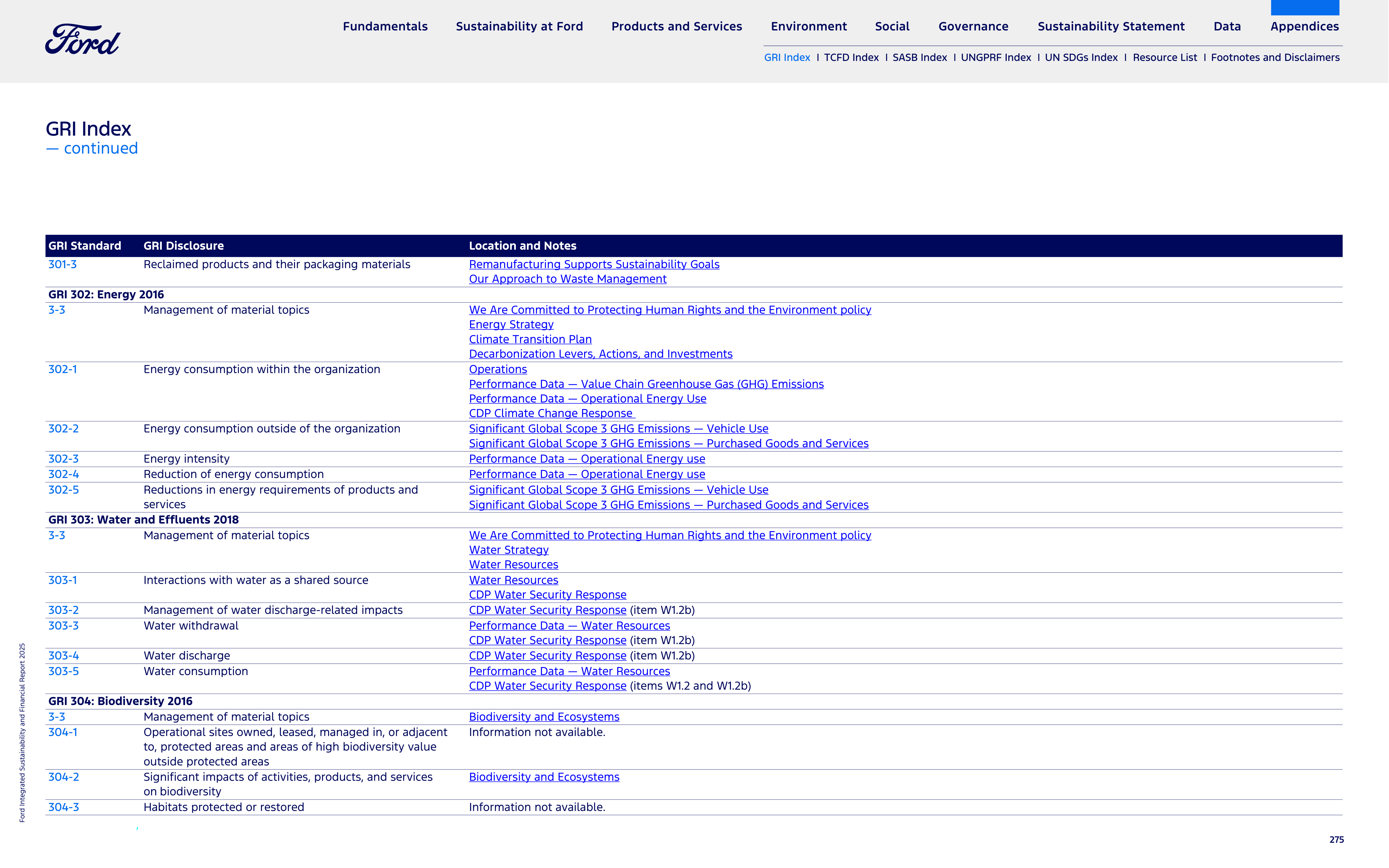 Ford Integrated Sustainability and Financial Report — page 275