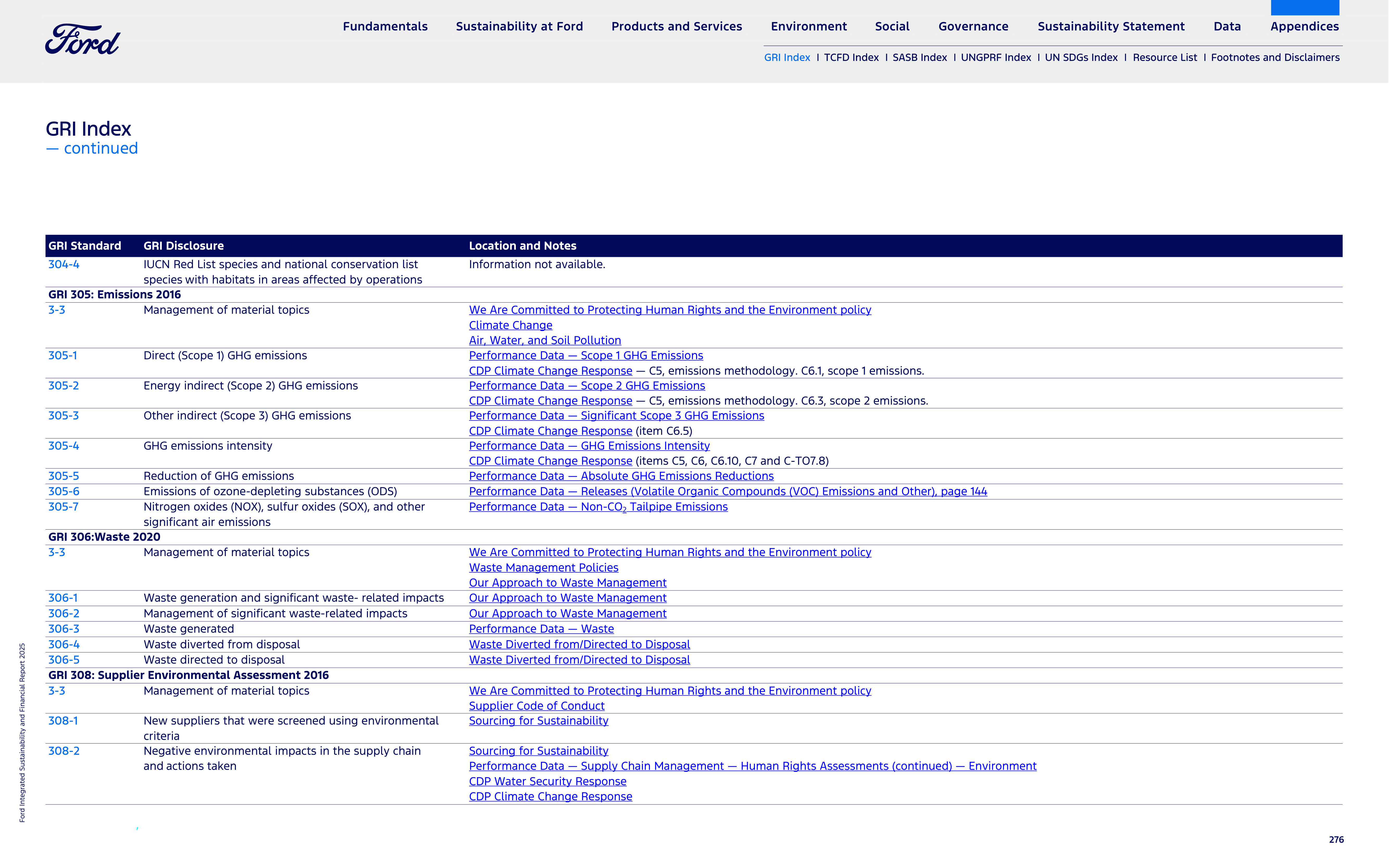 Ford Integrated Sustainability and Financial Report — page 276