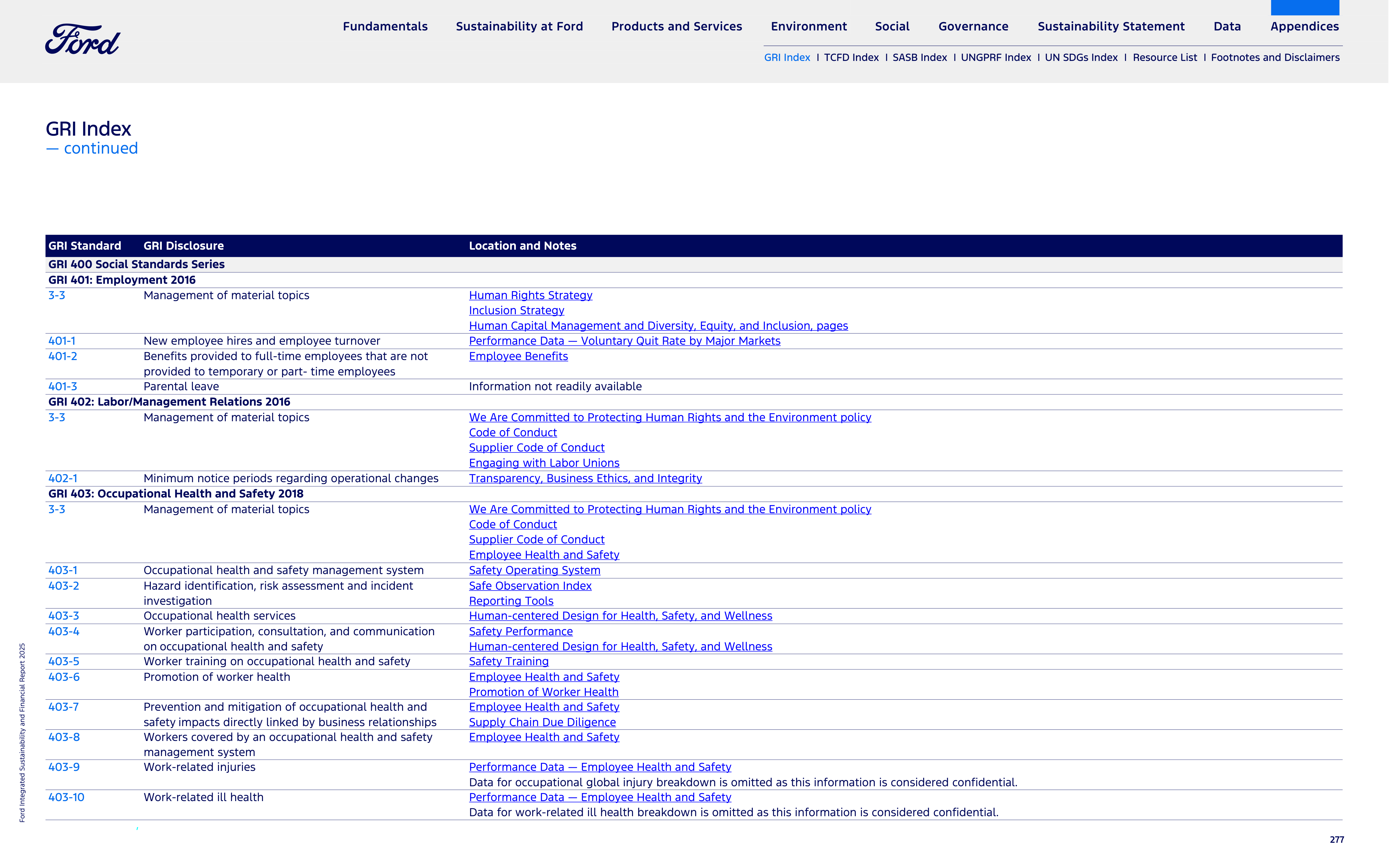 Ford Integrated Sustainability and Financial Report — page 277