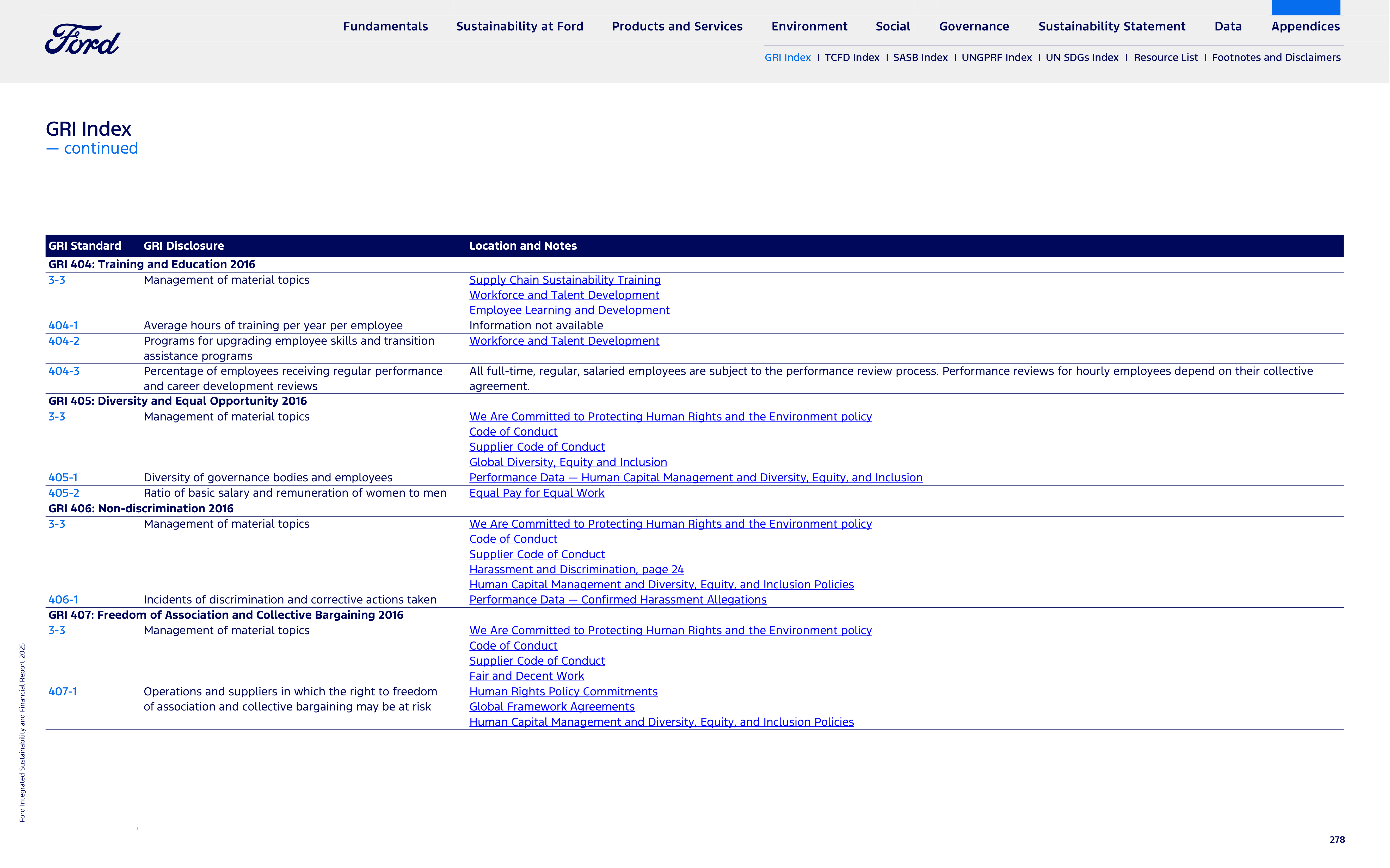Ford Integrated Sustainability and Financial Report — page 278