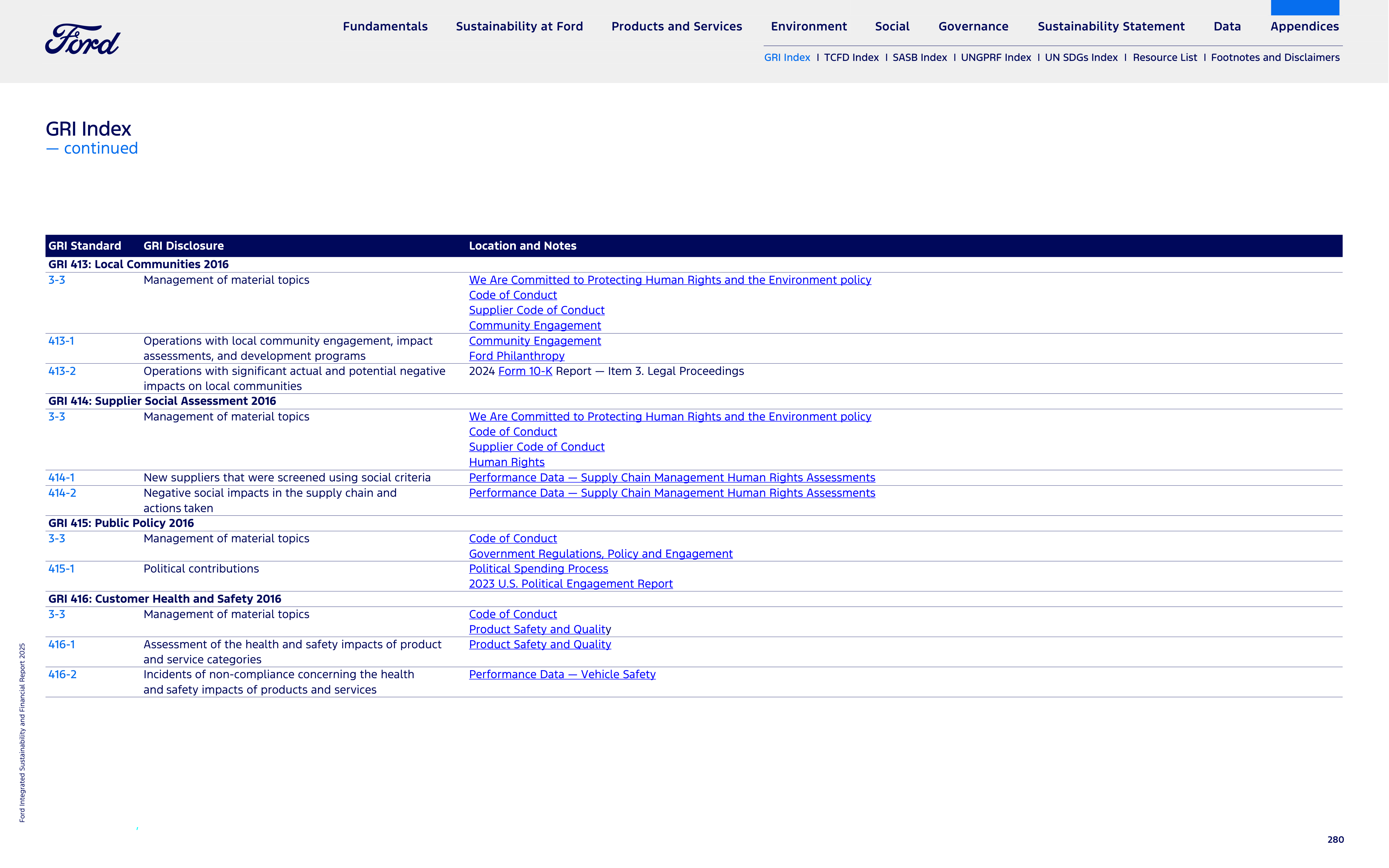 Ford Integrated Sustainability and Financial Report — page 280