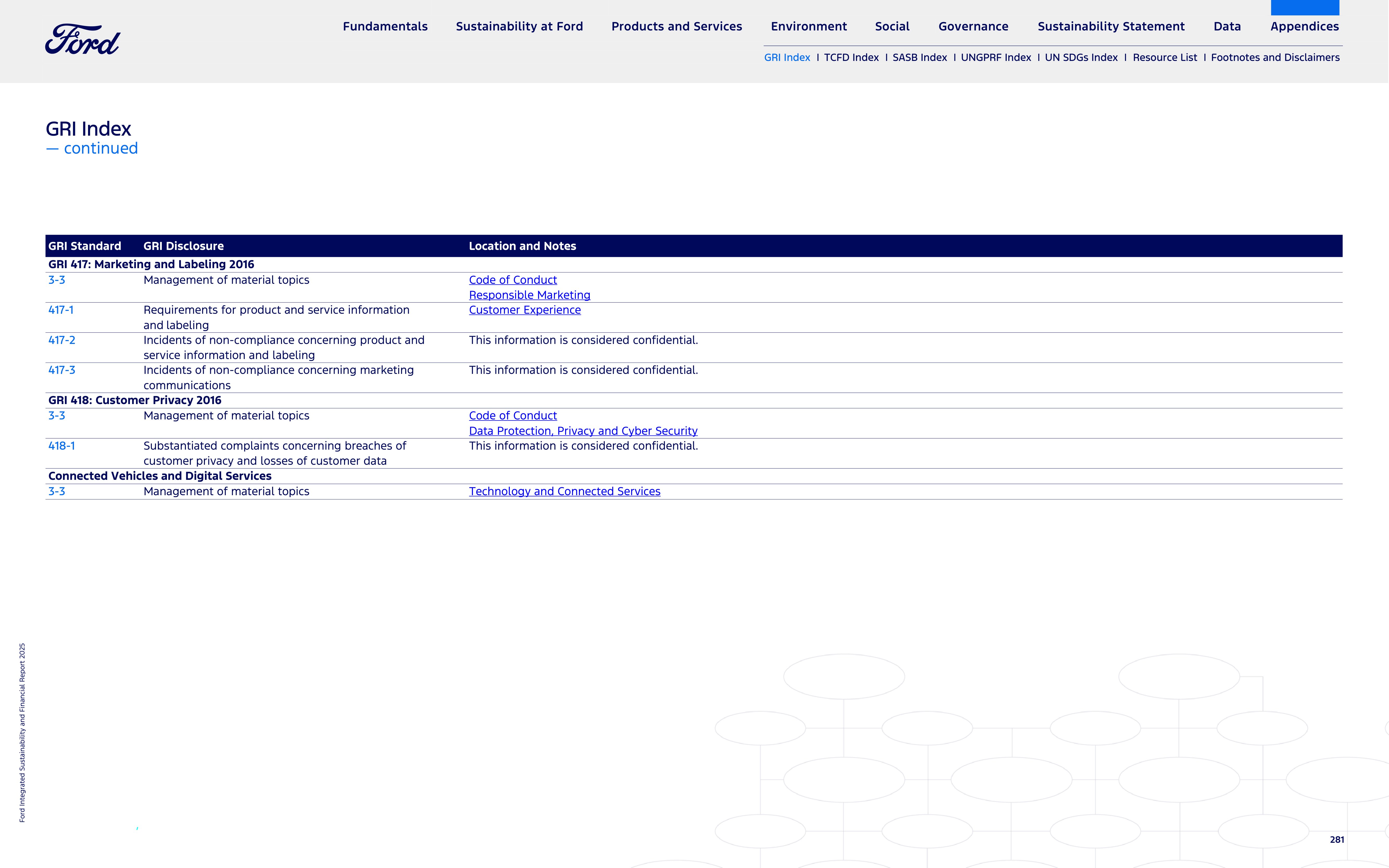 Ford Integrated Sustainability and Financial Report — page 281