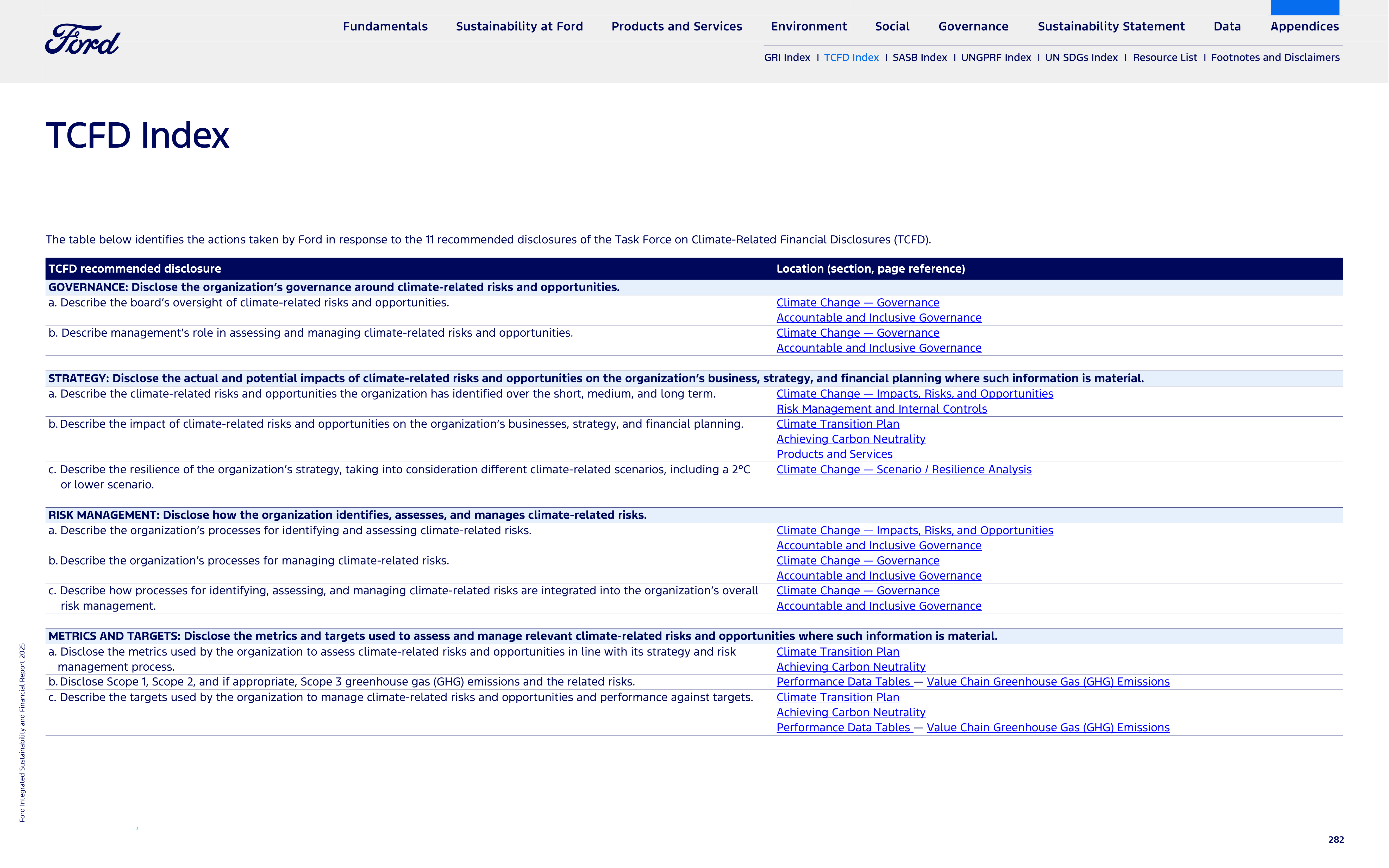Ford Integrated Sustainability and Financial Report — page 282