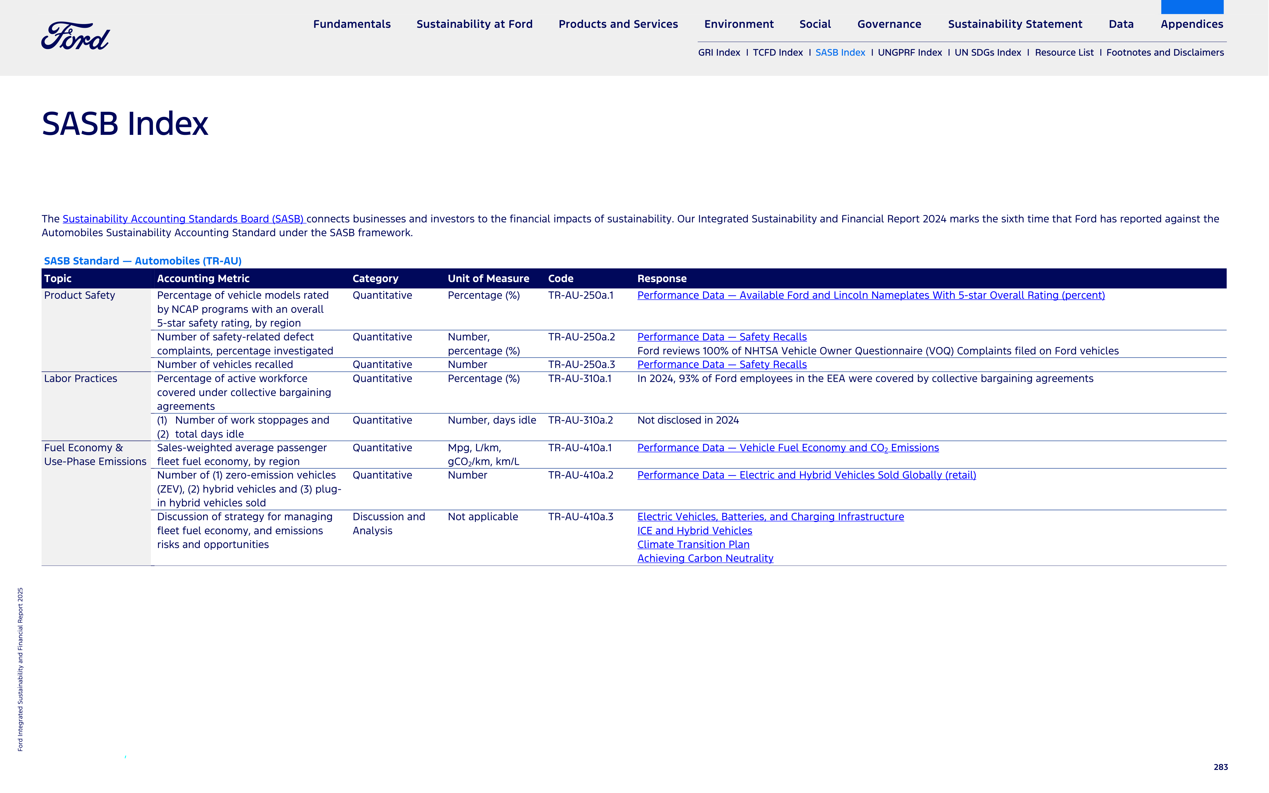 Ford Integrated Sustainability and Financial Report — page 283