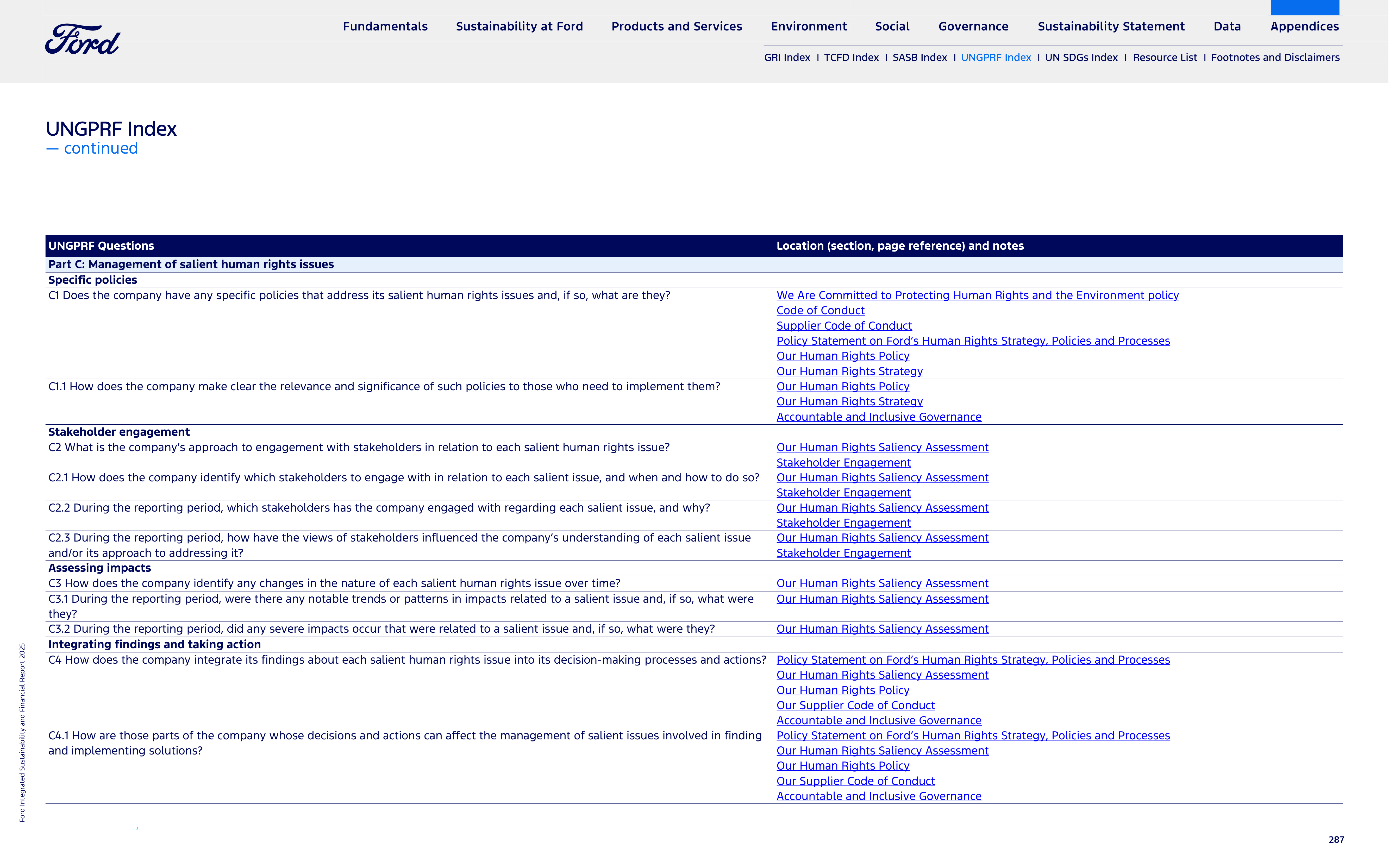 Ford Integrated Sustainability and Financial Report — page 287