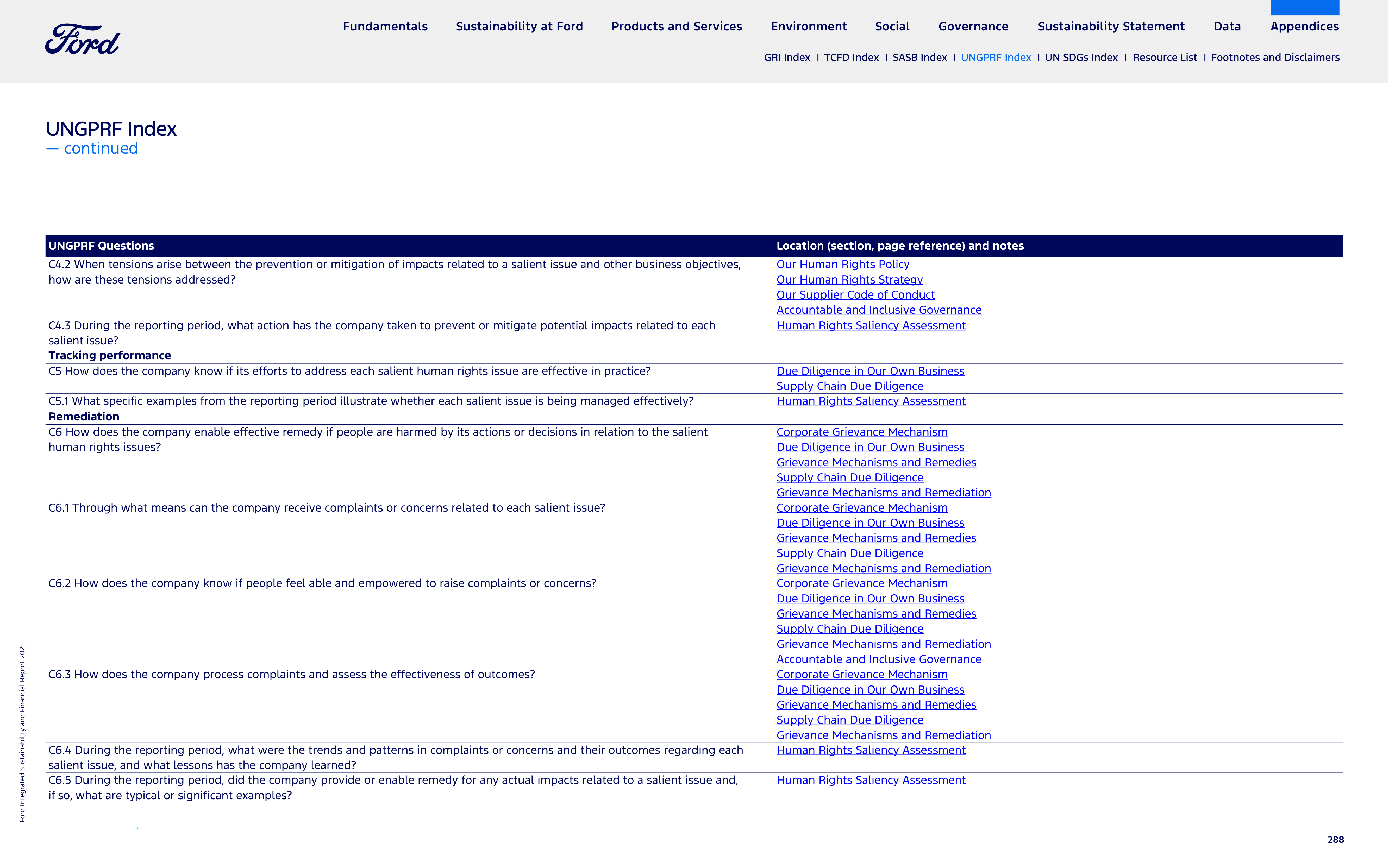 Ford Integrated Sustainability and Financial Report — page 288