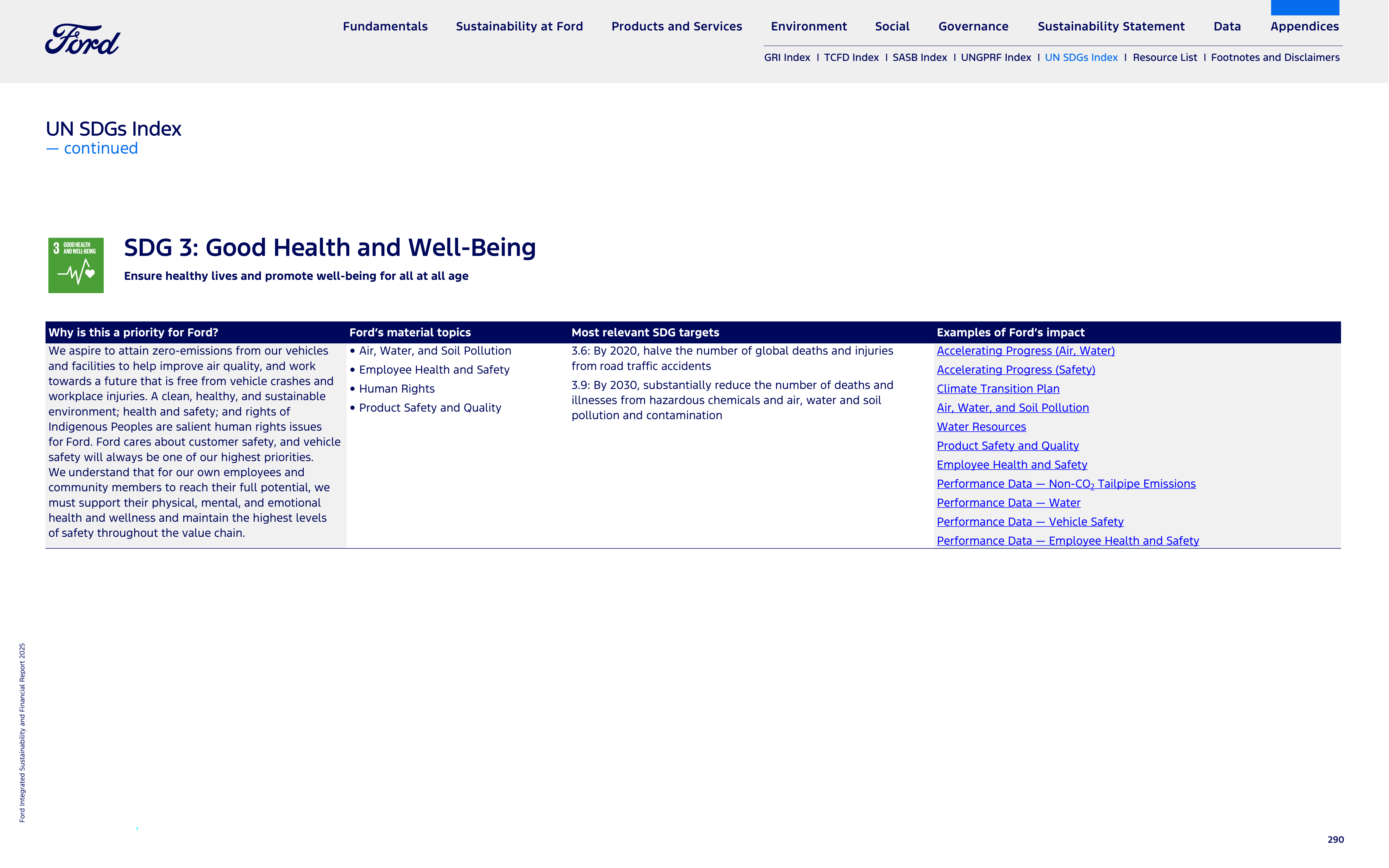 Ford Integrated Sustainability and Financial Report — page 290