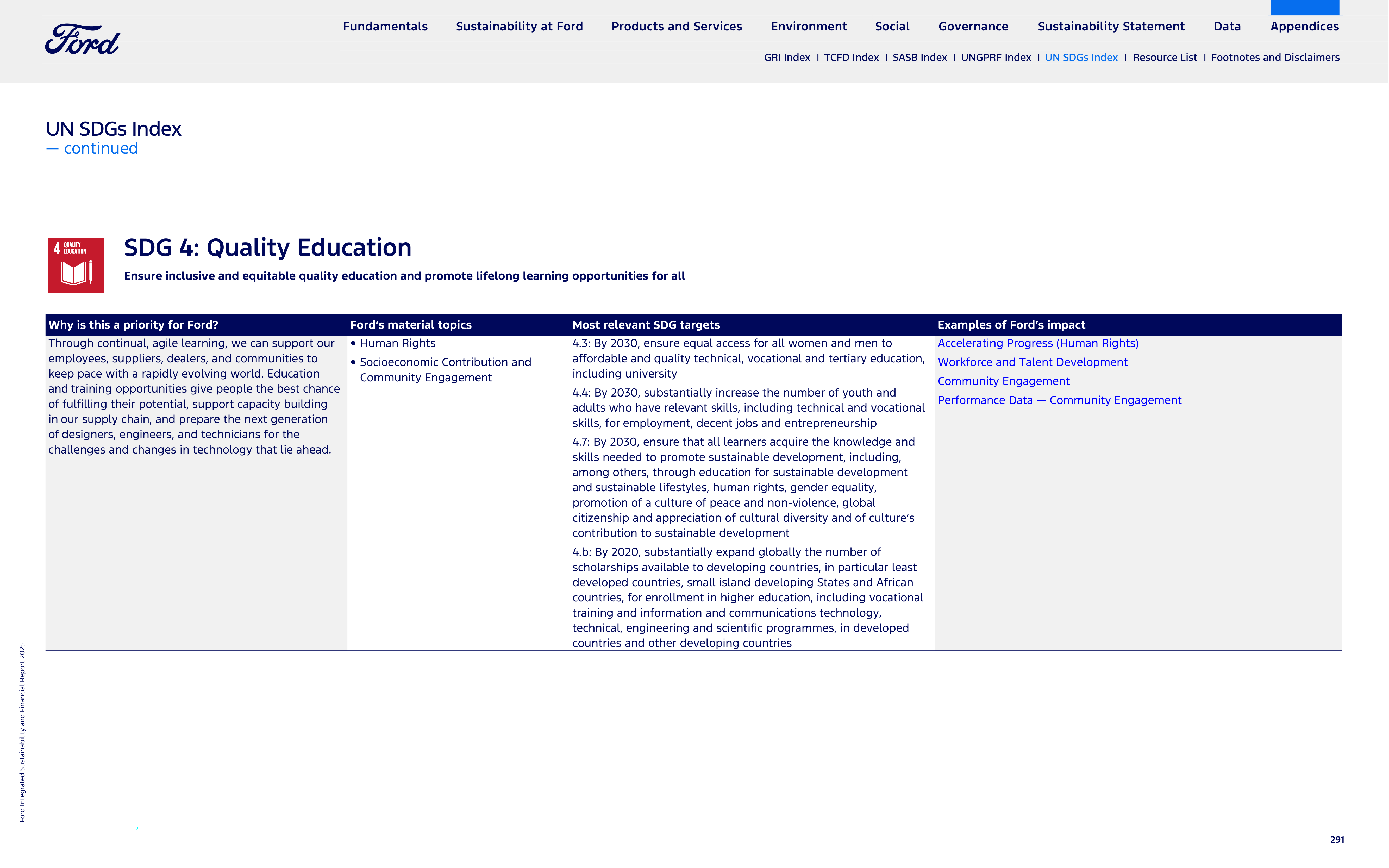 Ford Integrated Sustainability and Financial Report — page 291