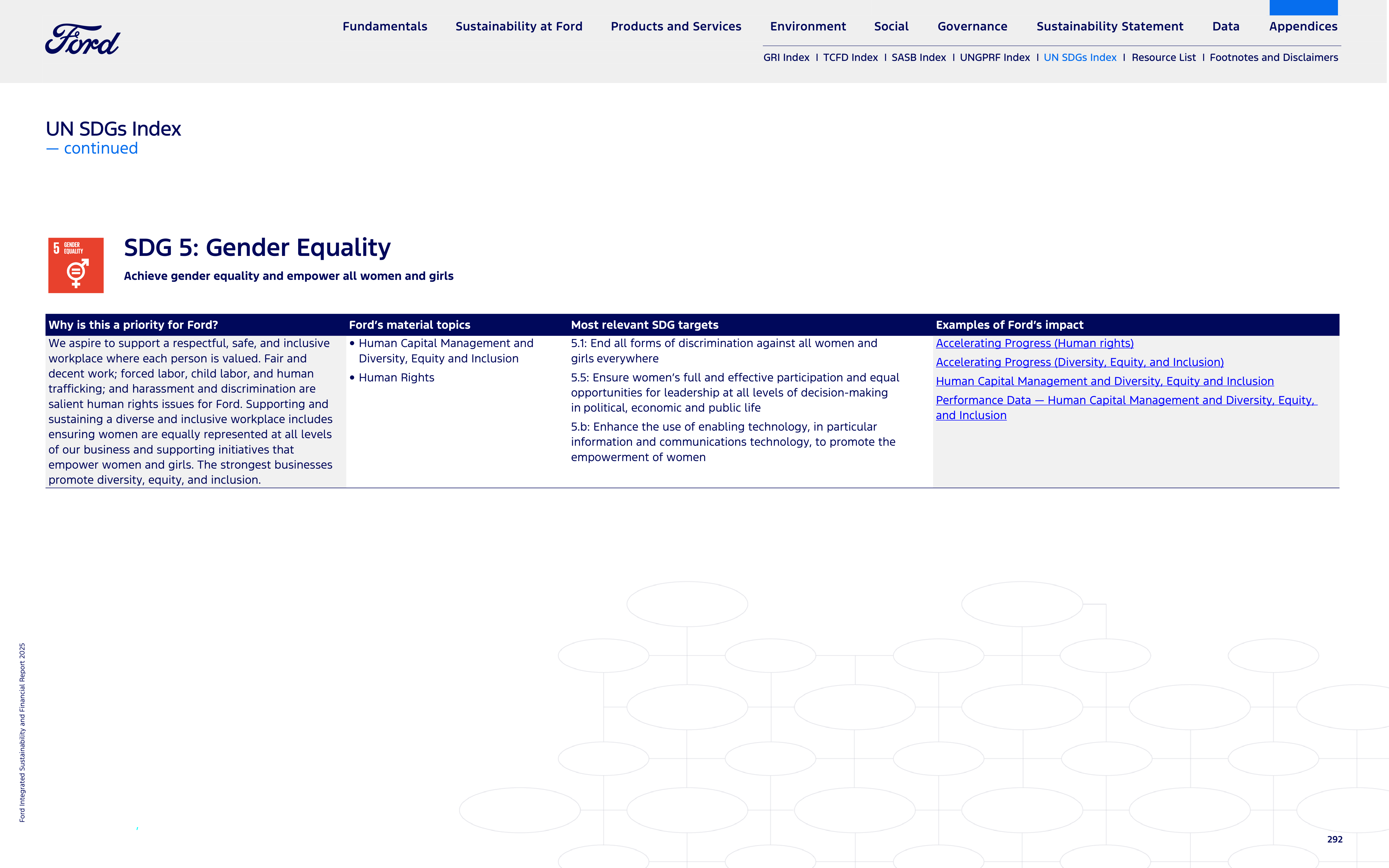 Ford Integrated Sustainability and Financial Report — page 292