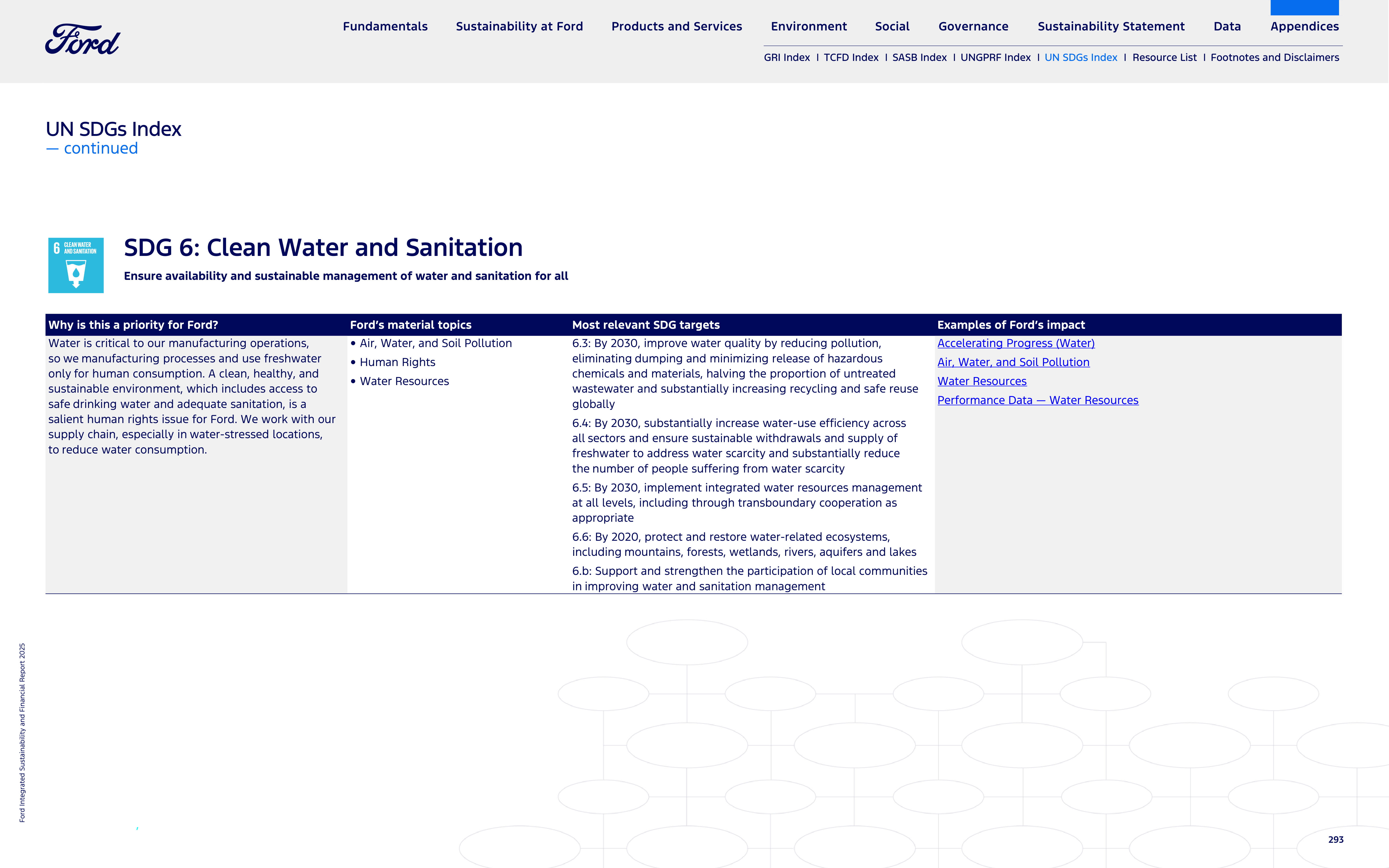 Ford Integrated Sustainability and Financial Report — page 293