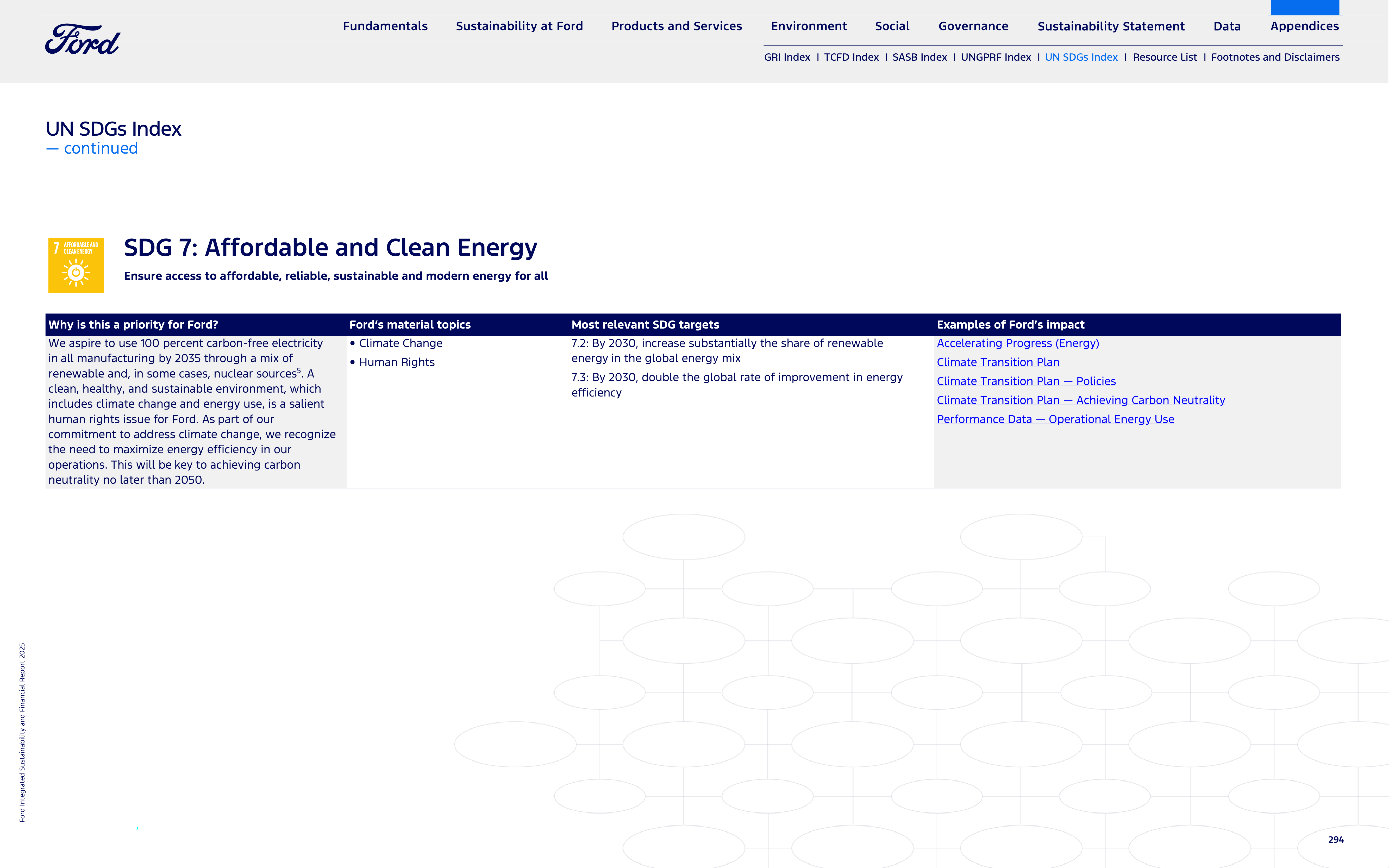 Ford Integrated Sustainability and Financial Report — page 294
