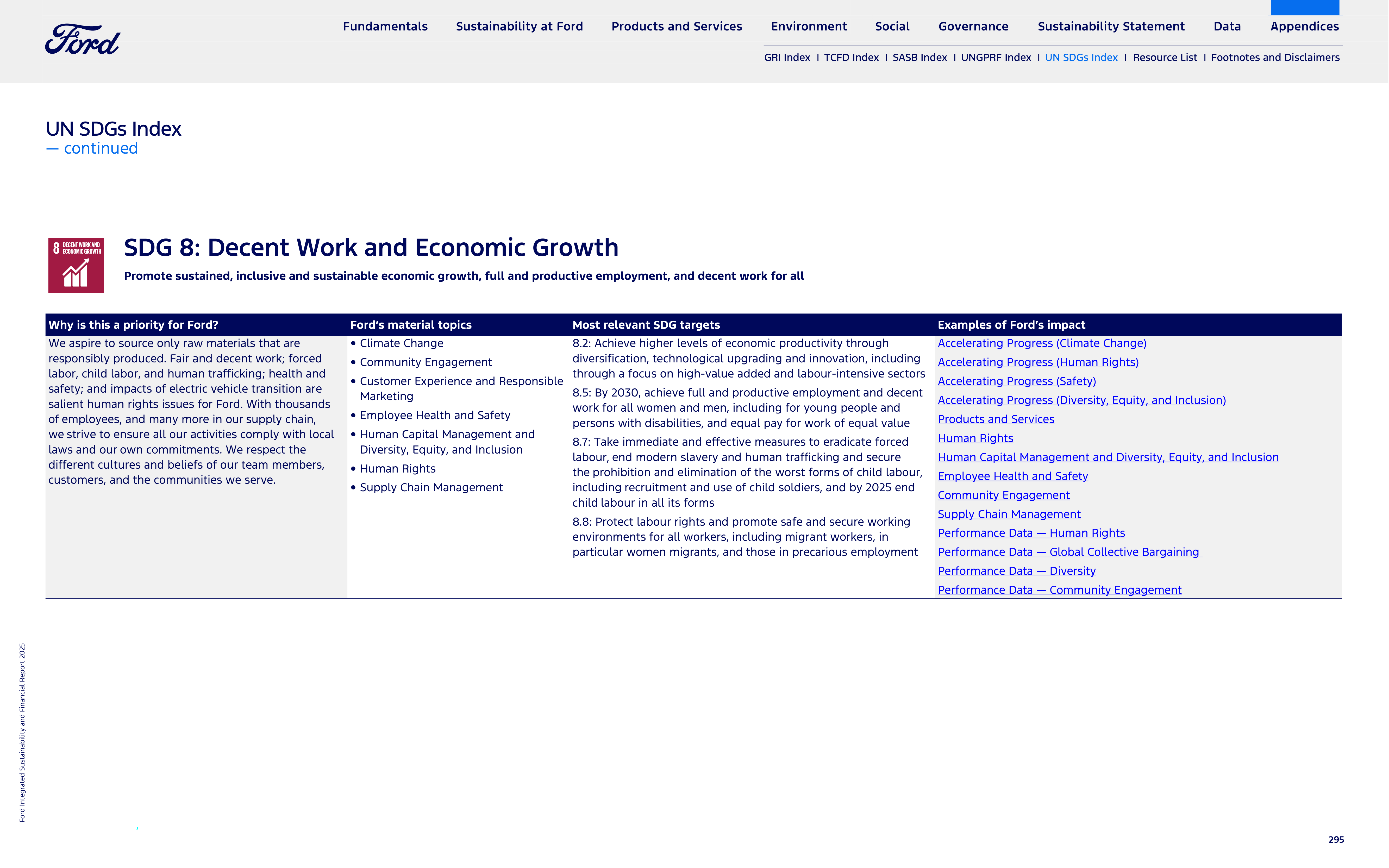 Ford Integrated Sustainability and Financial Report — page 295