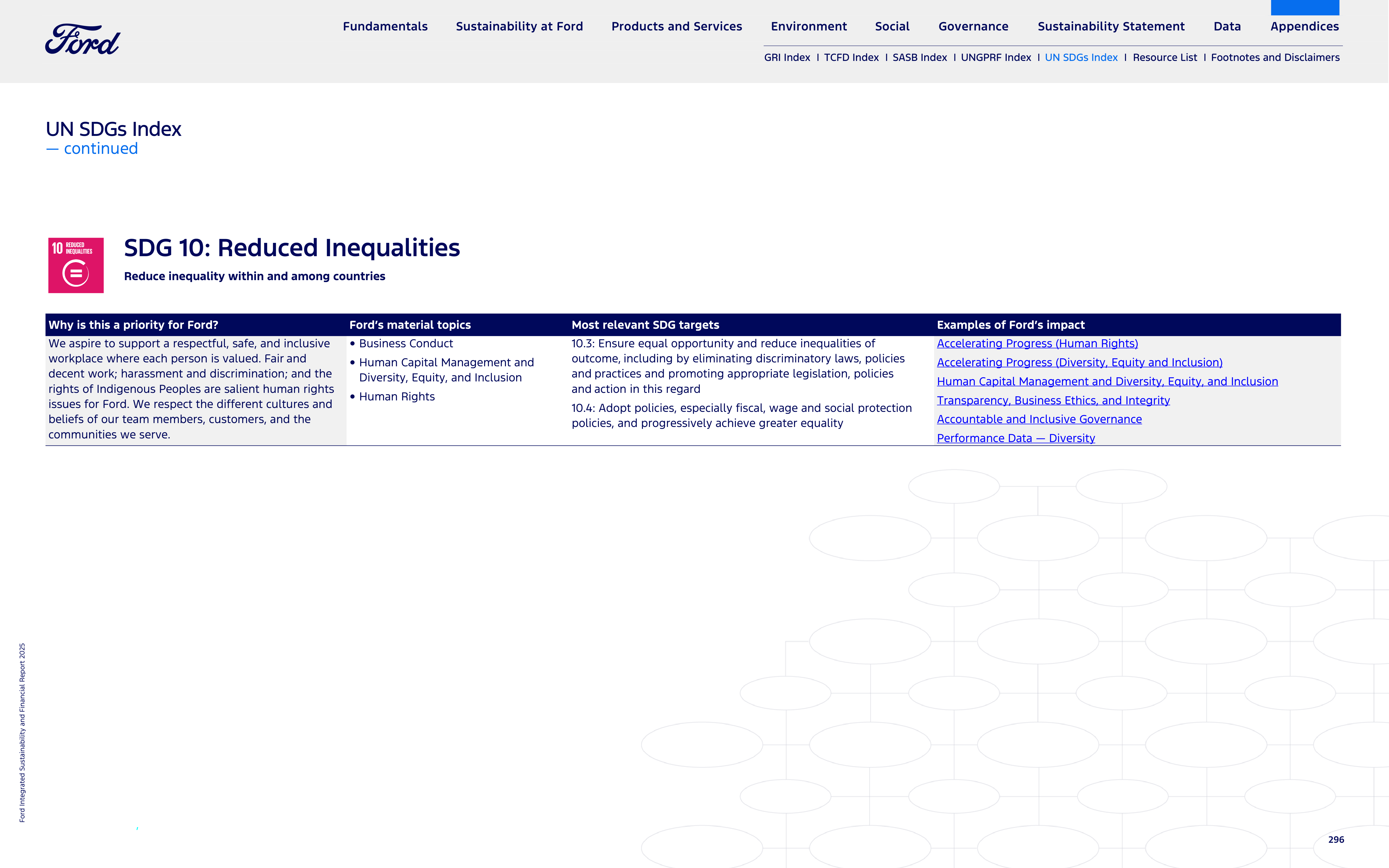 Ford Integrated Sustainability and Financial Report — page 296