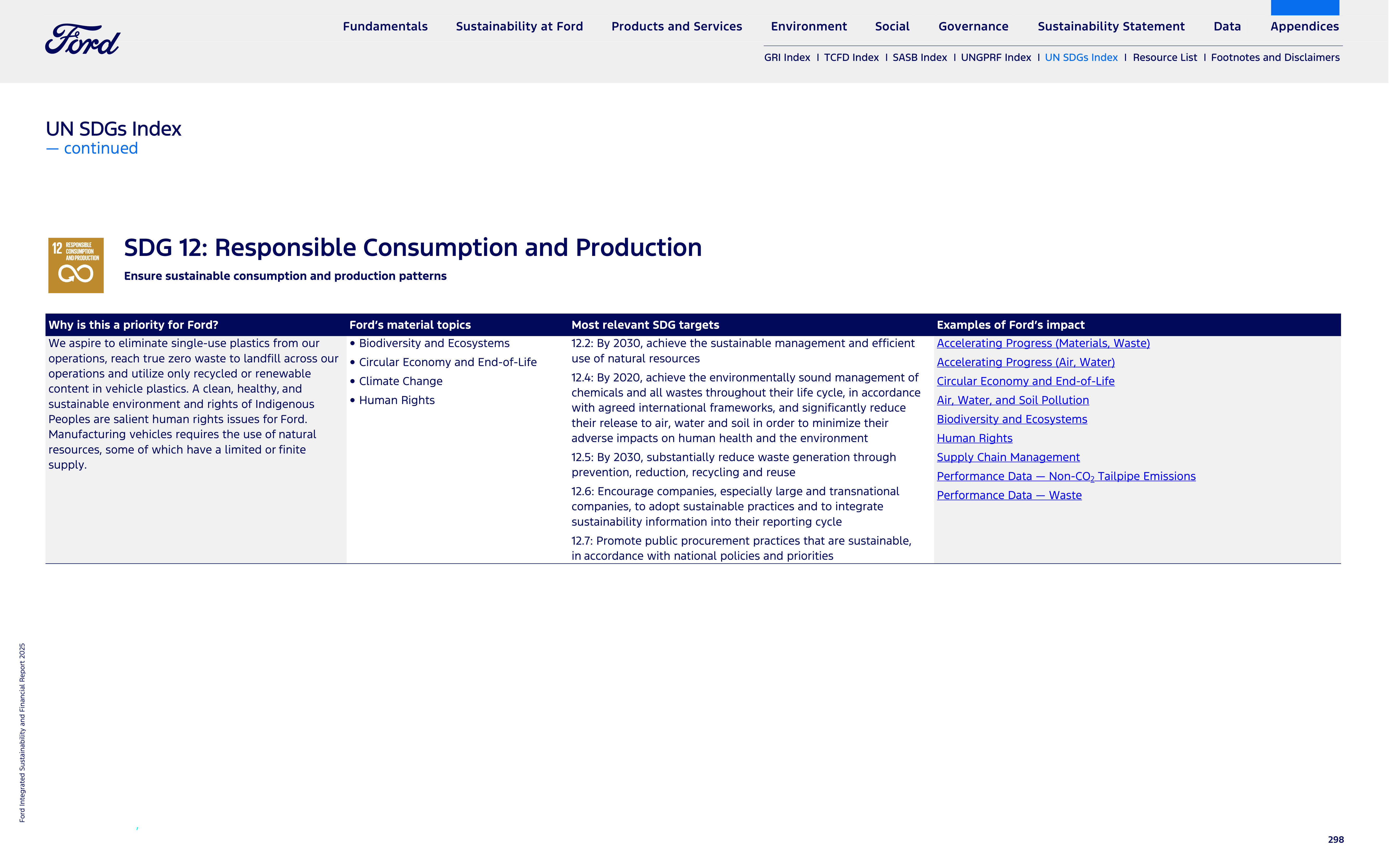Ford Integrated Sustainability and Financial Report — page 298